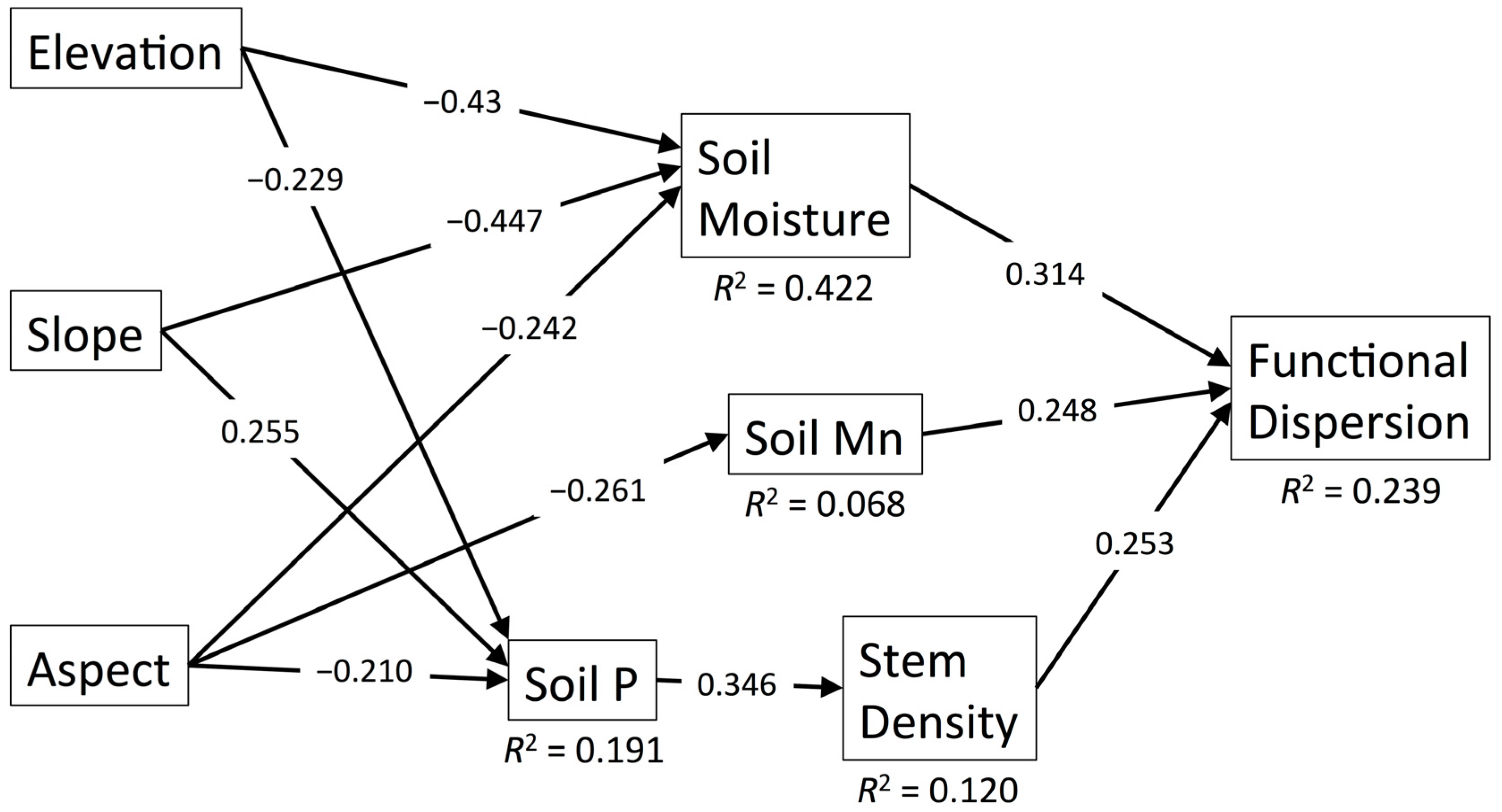 Forests 09 00019 g002
