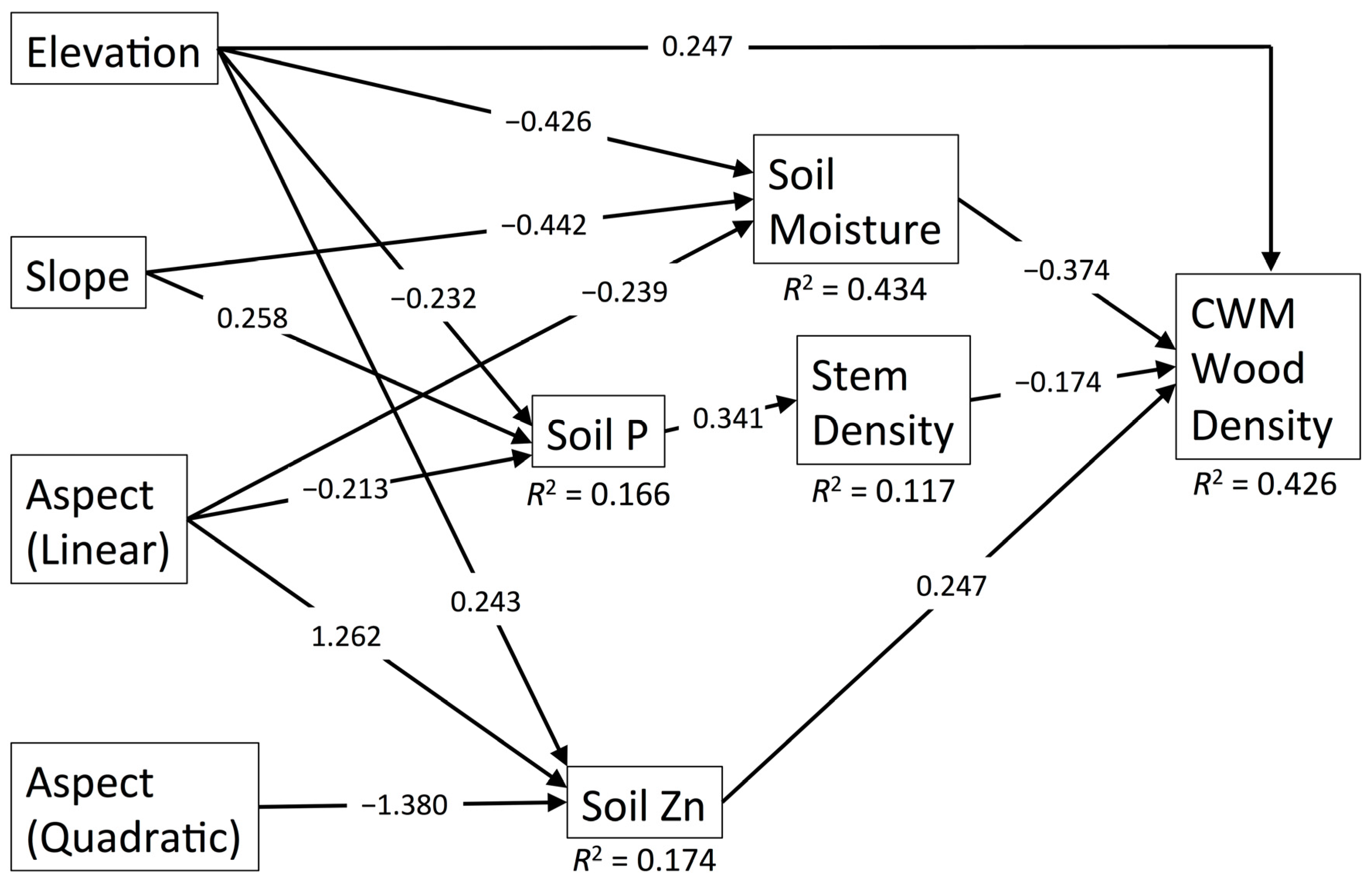 Forests 09 00019 g003
