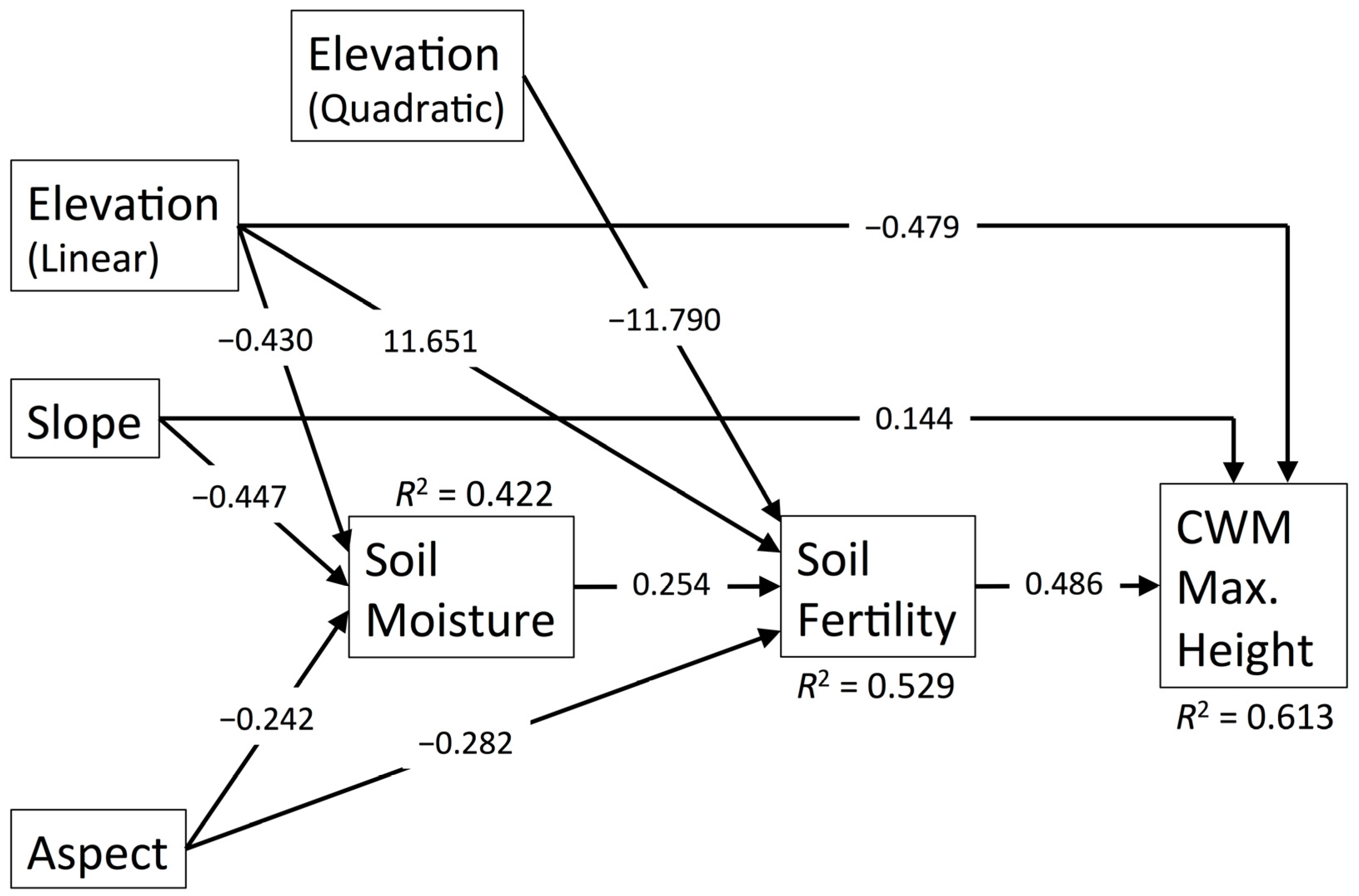 Forests 09 00019 g005