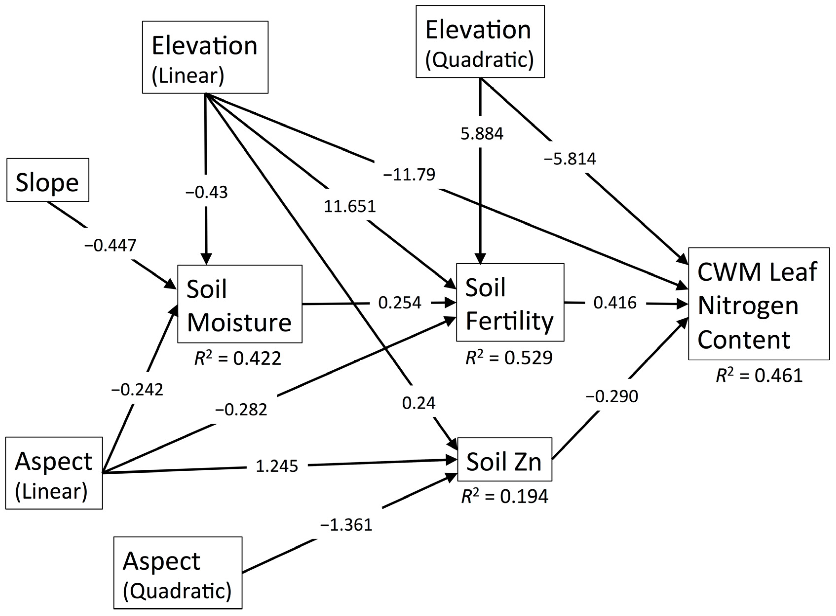 Forests 09 00019 g006