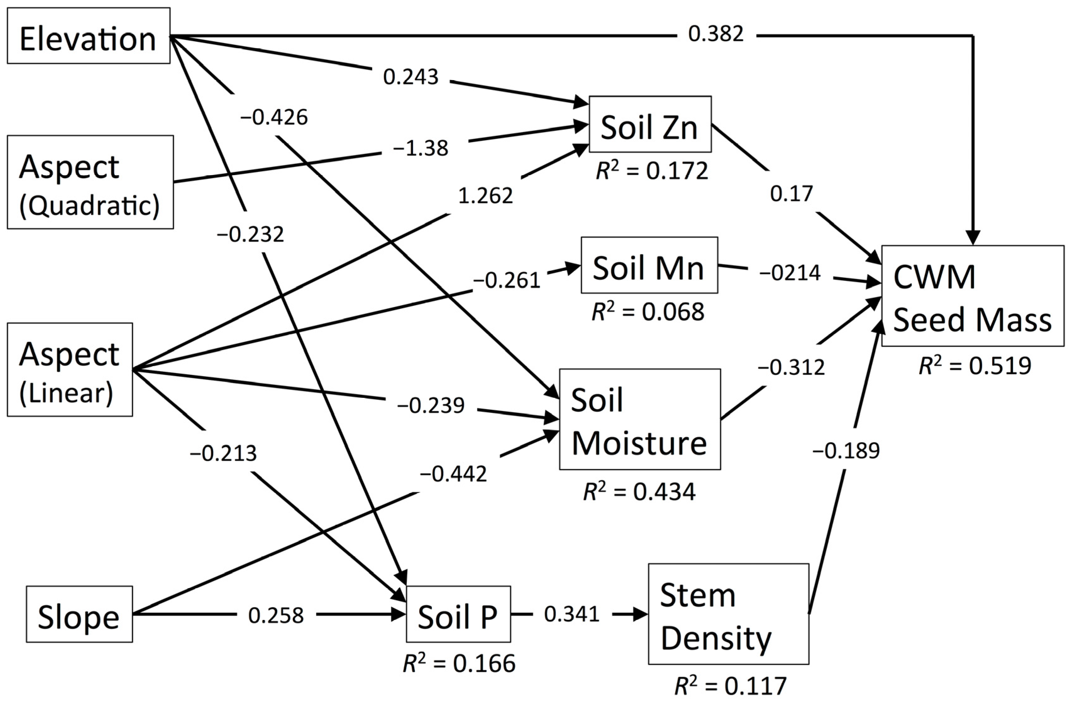 Forests 09 00019 g007