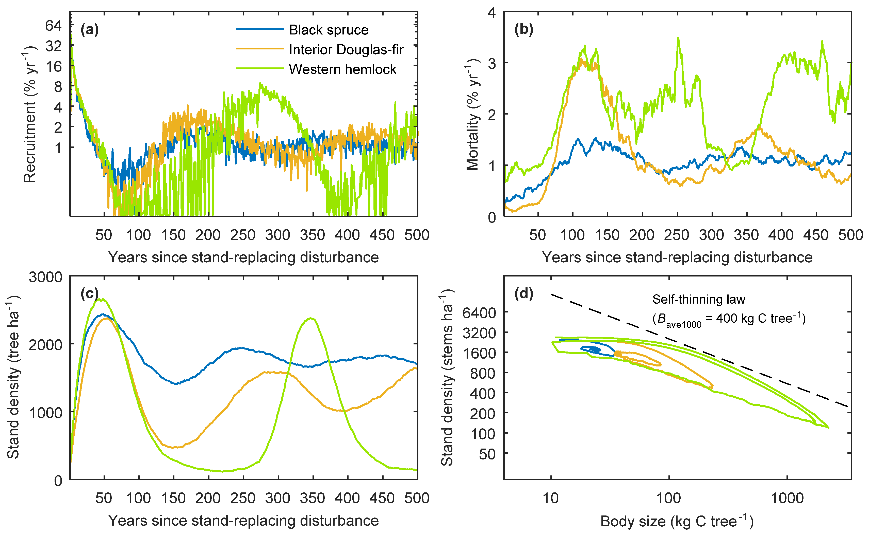Forests 09 00021 g002 Forests 09 00021 g002