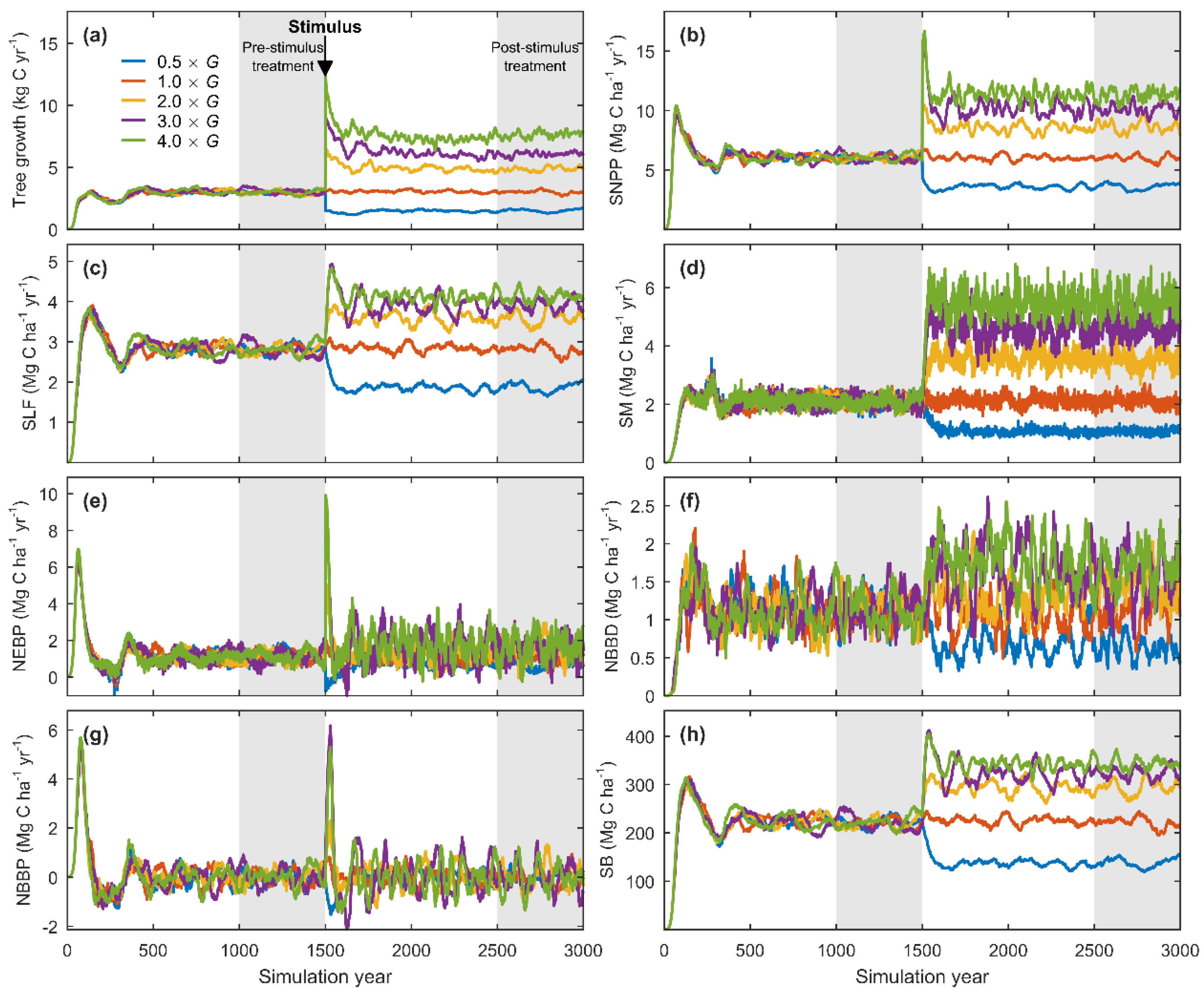 Forests 09 00021 g004 Forests 09 00021 g004