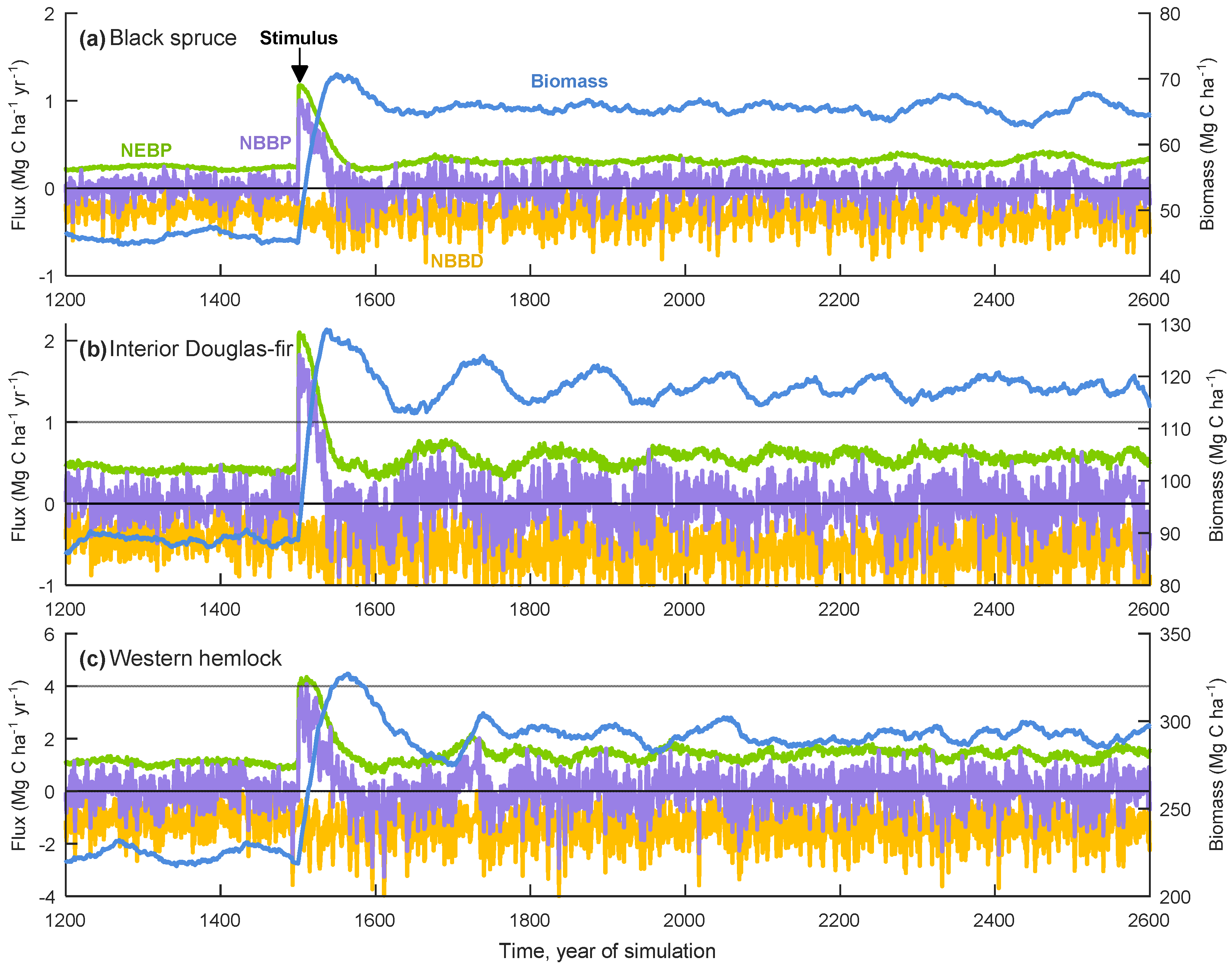 Forests 09 00021 g006 Forests 09 00021 g006