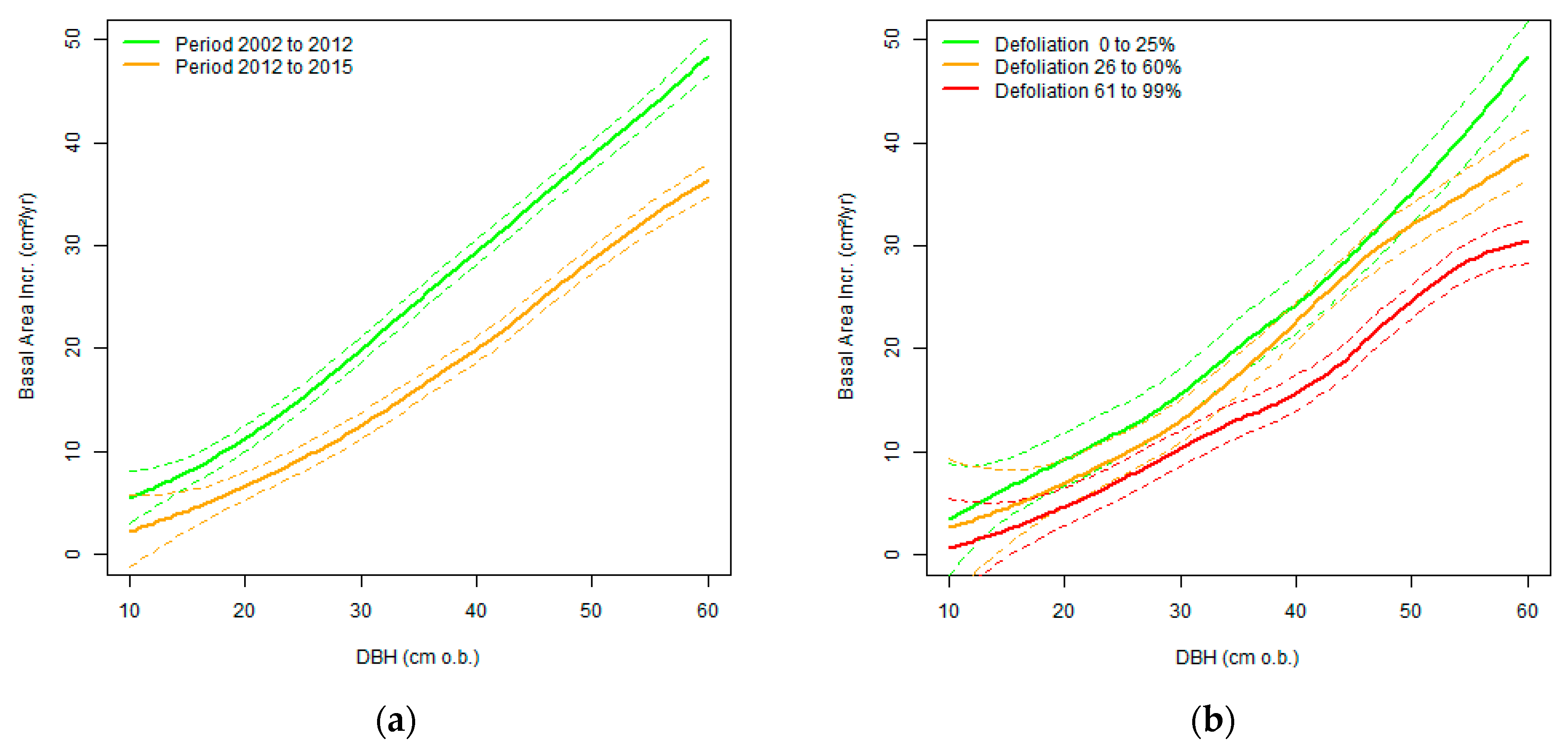 Forests 09 00025 g005