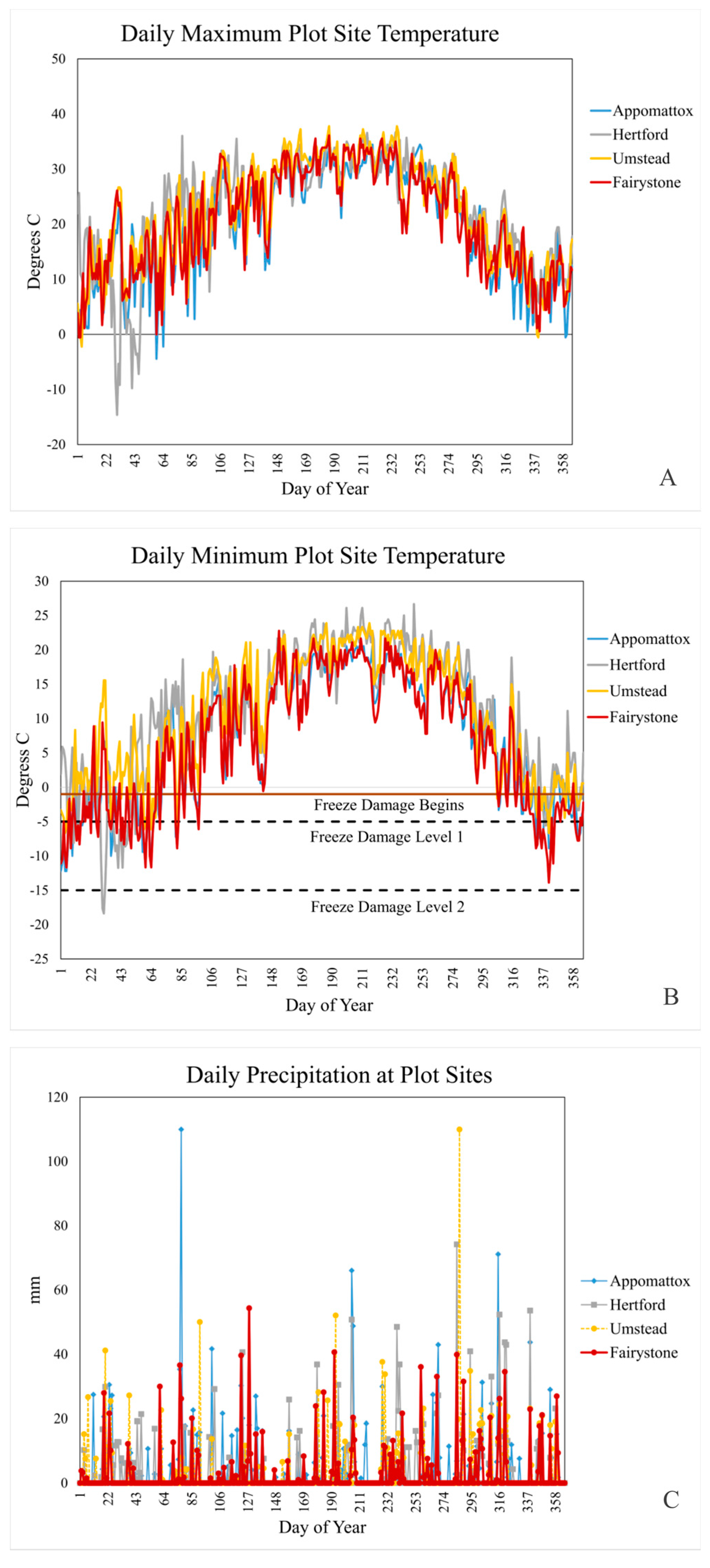 Forests 09 00026 g003 Forests 09 00026 g003