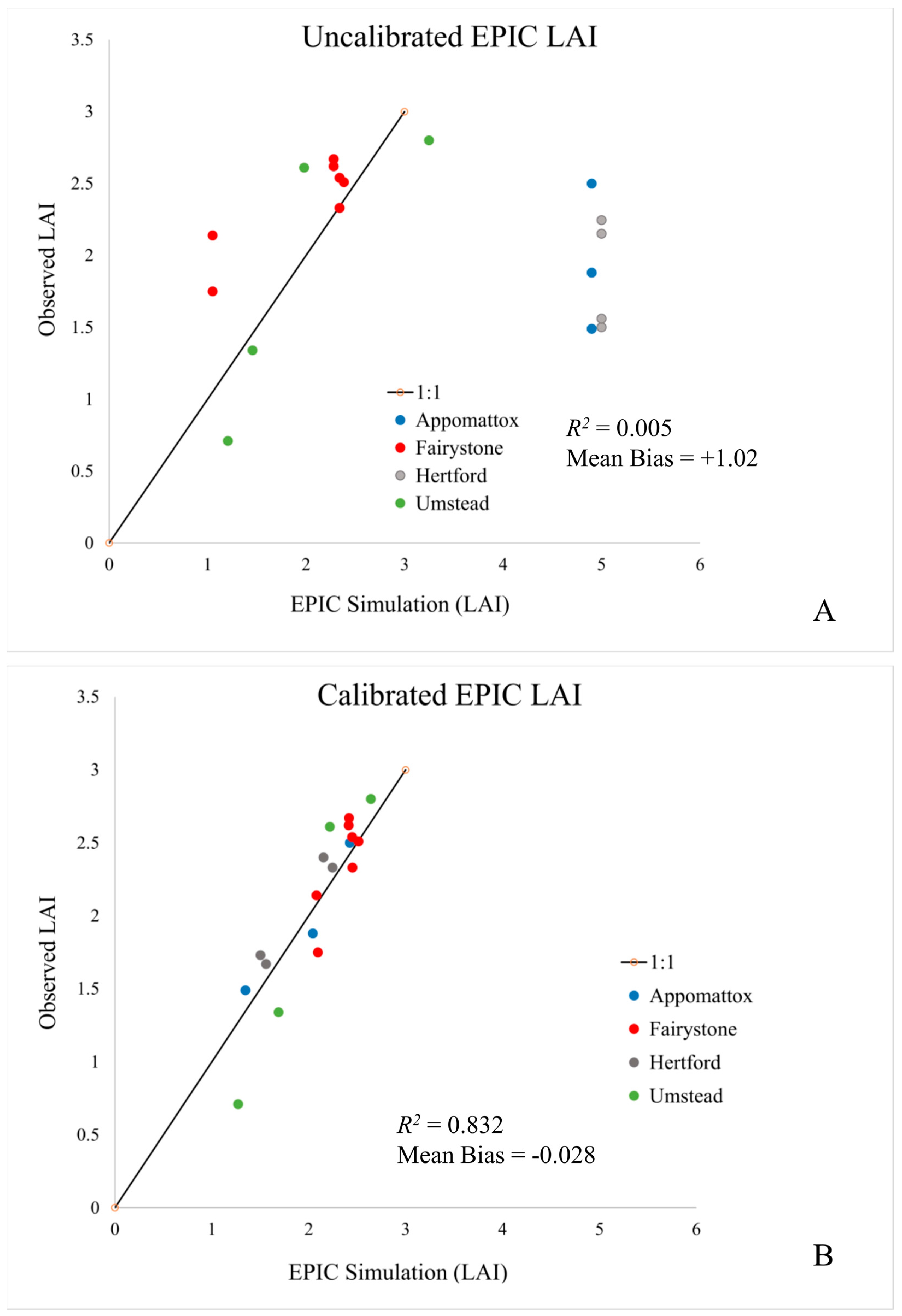 Forests 09 00026 g004 Forests 09 00026 g004