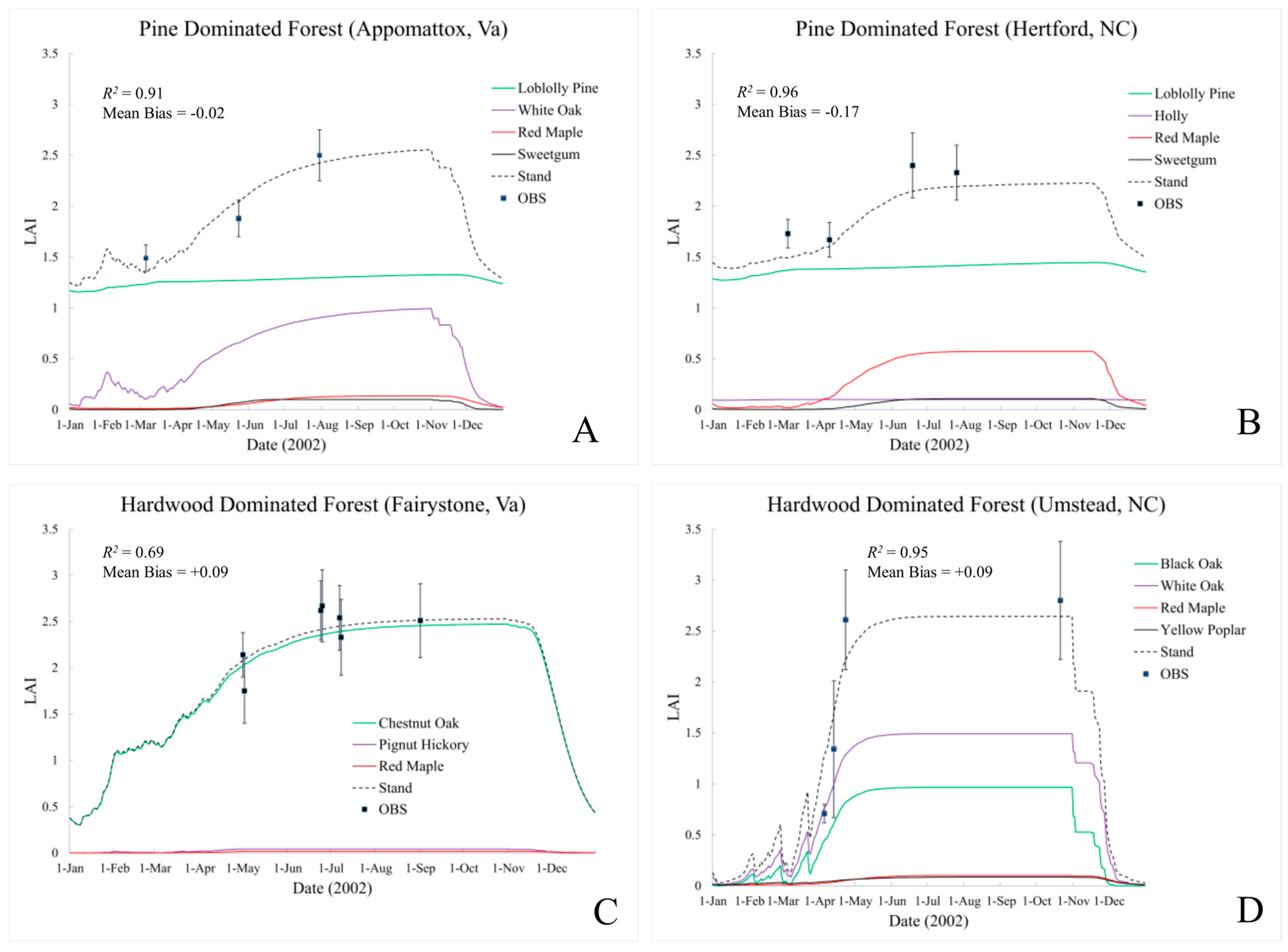 Forests 09 00026 g005 Forests 09 00026 g005