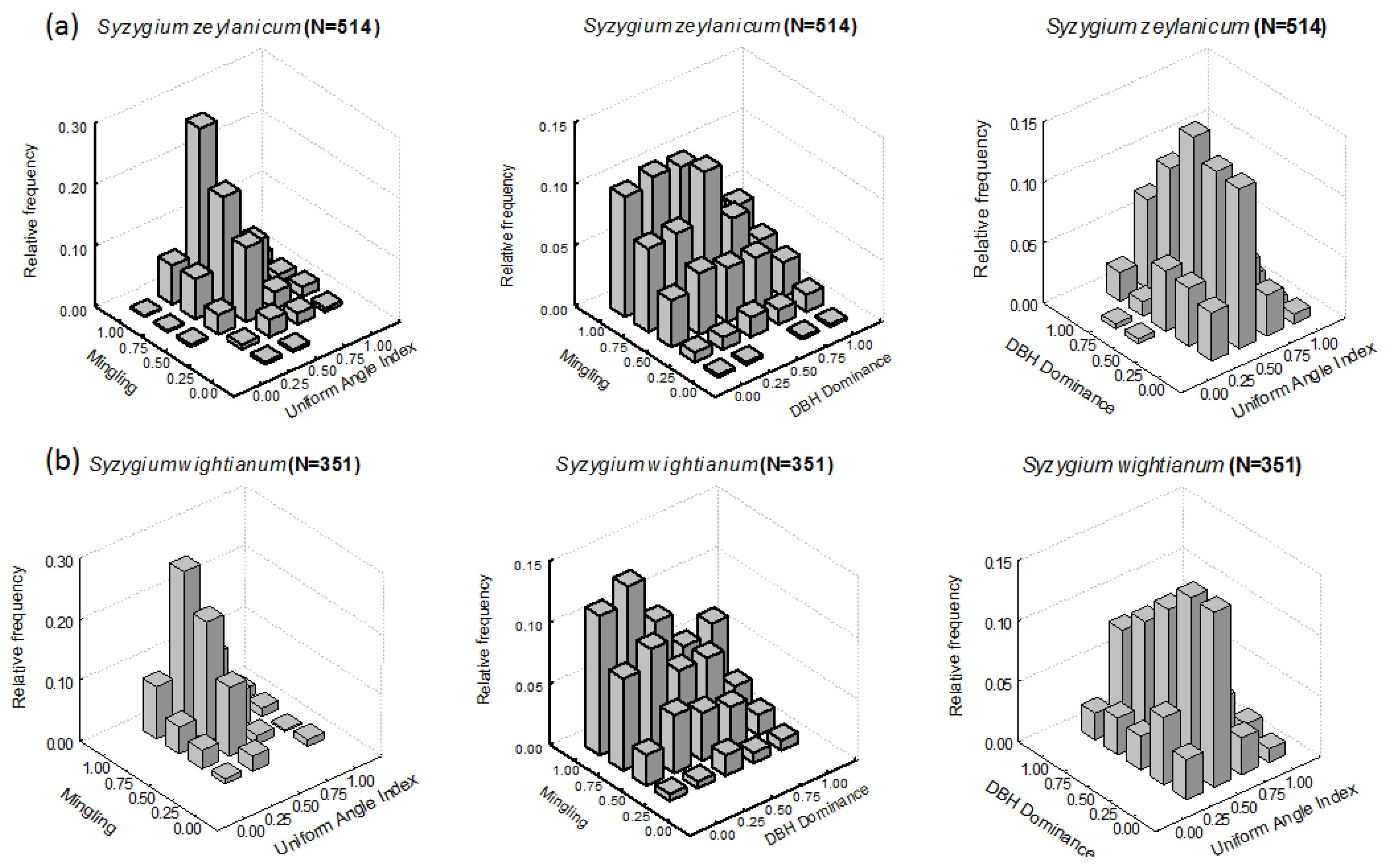 Forests 09 00033 g003a