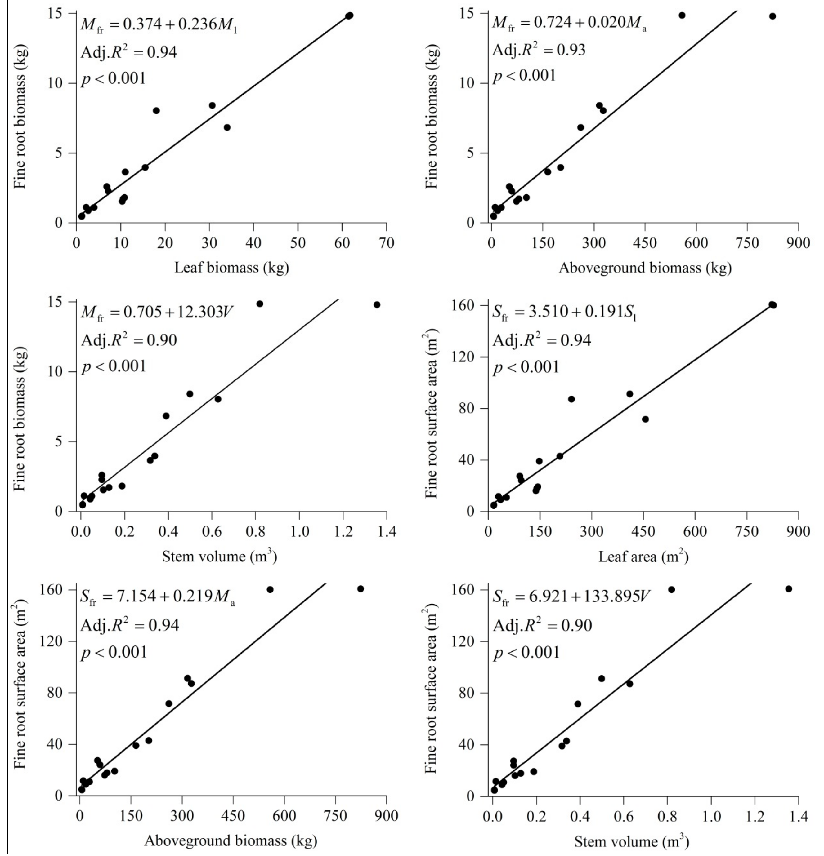 Forests 09 00035 g003