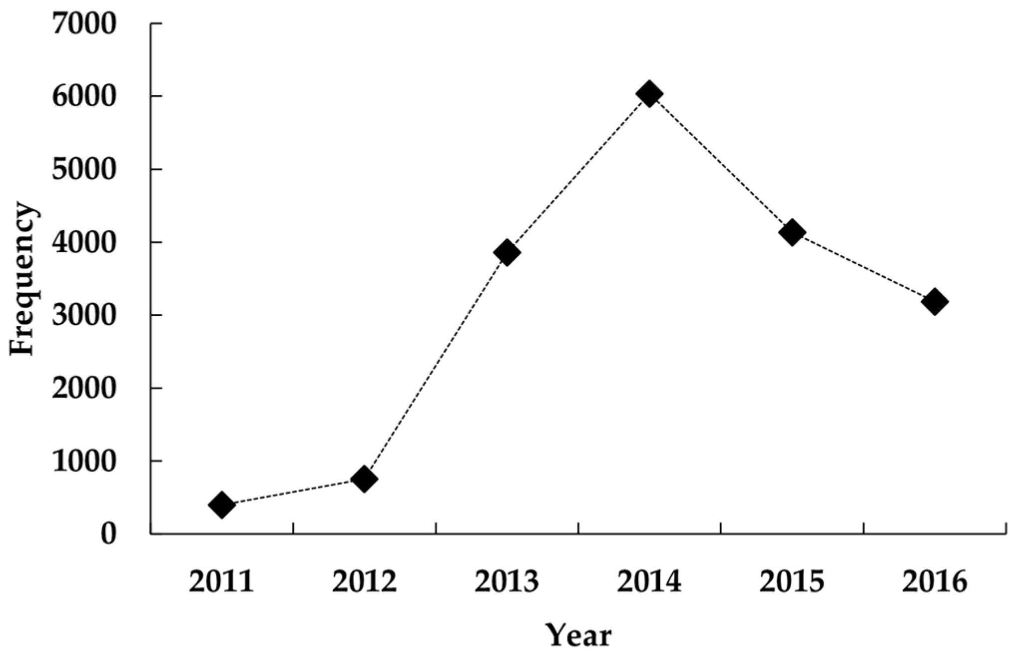 Forests 09 00039 g005
