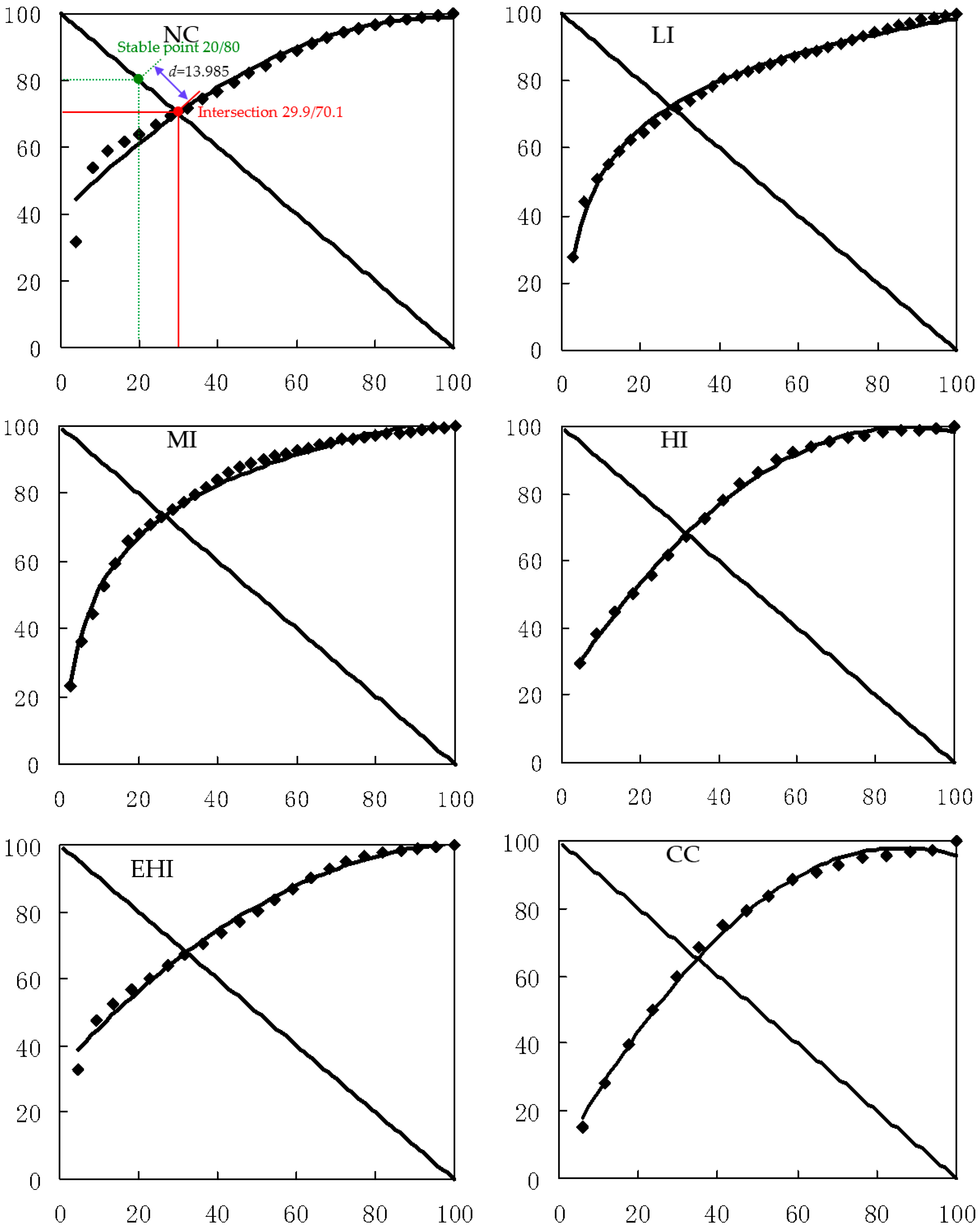Forests 09 00040 g003 550