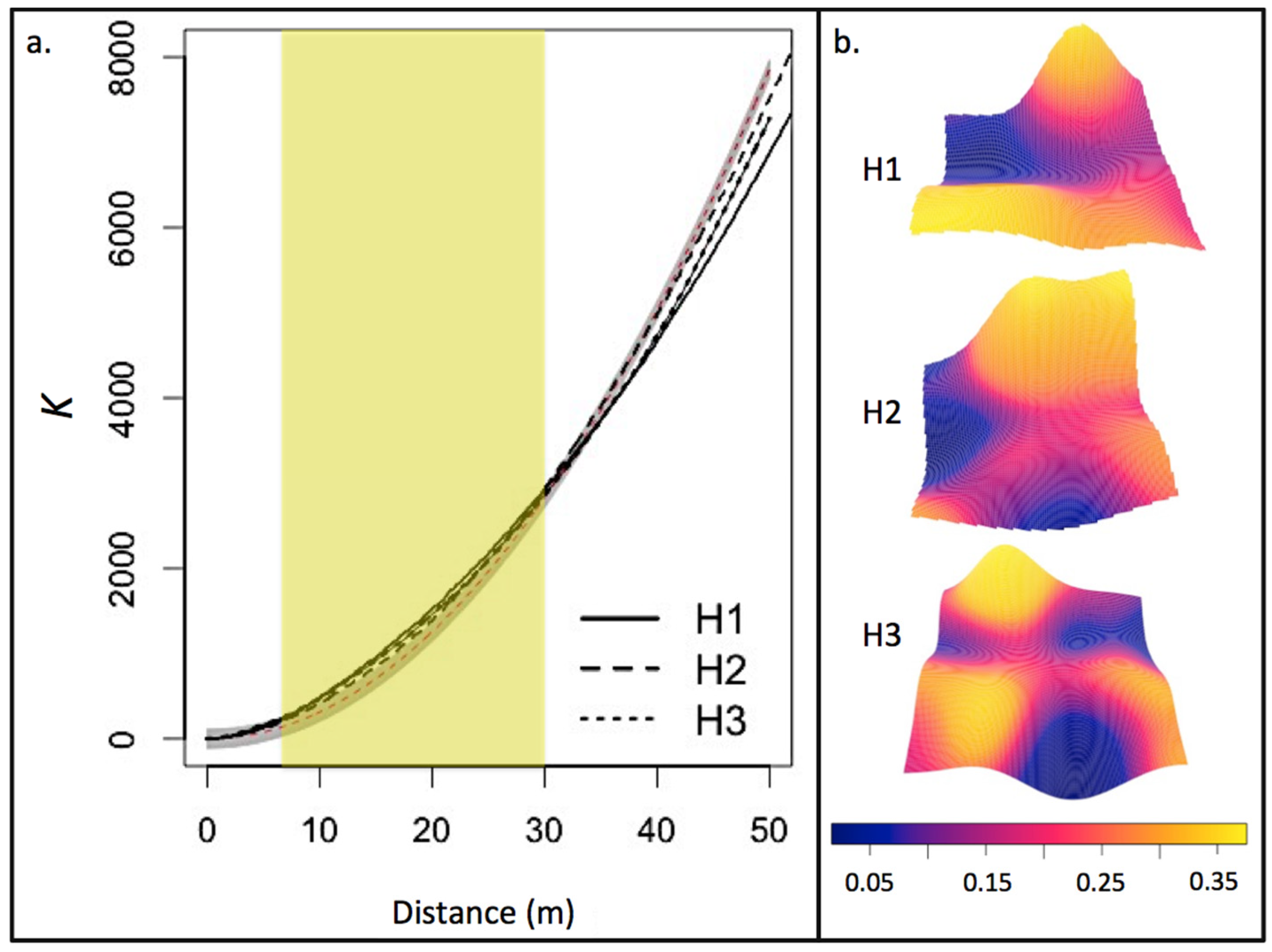 Forests 09 00045 g002