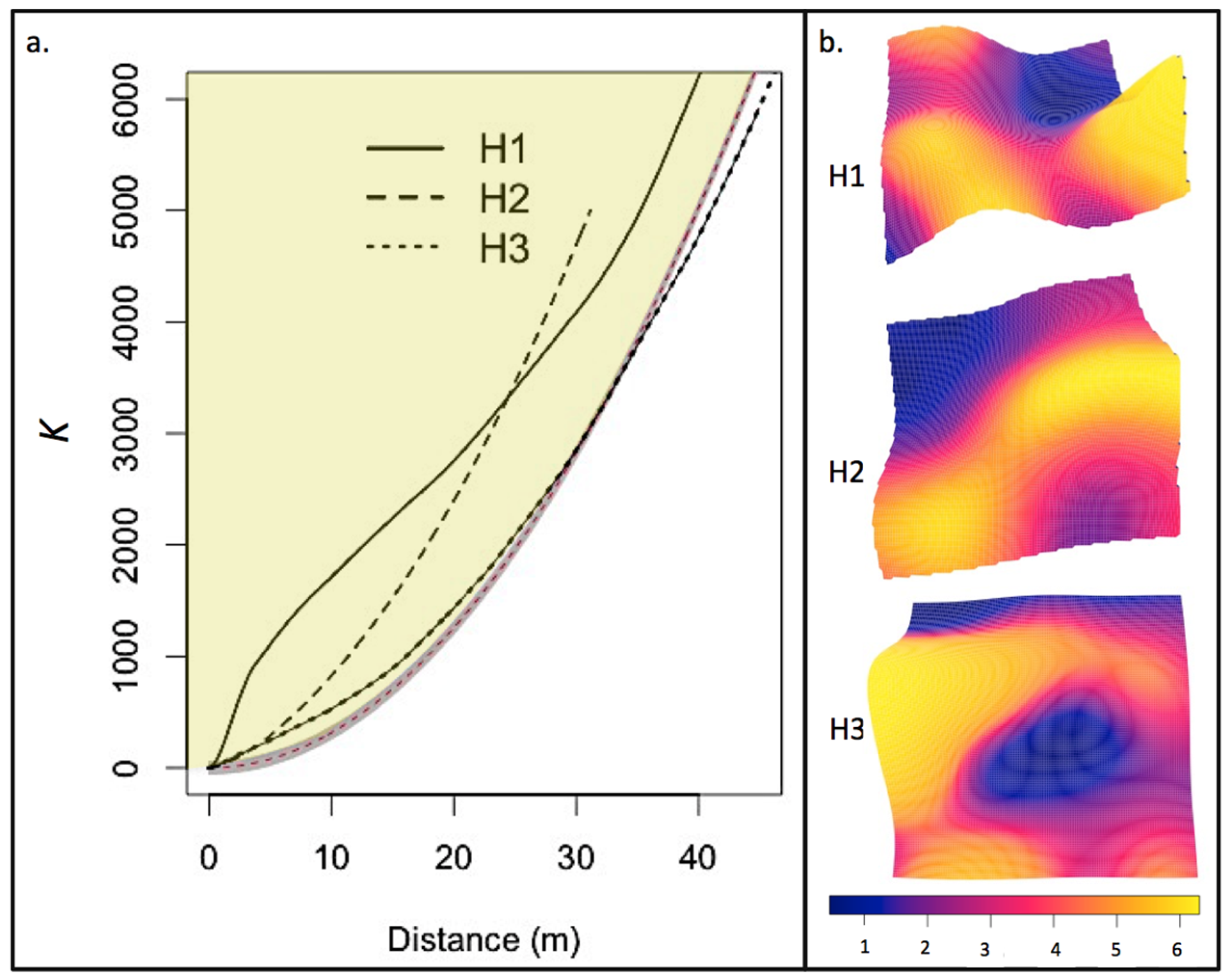 Forests 09 00045 g003