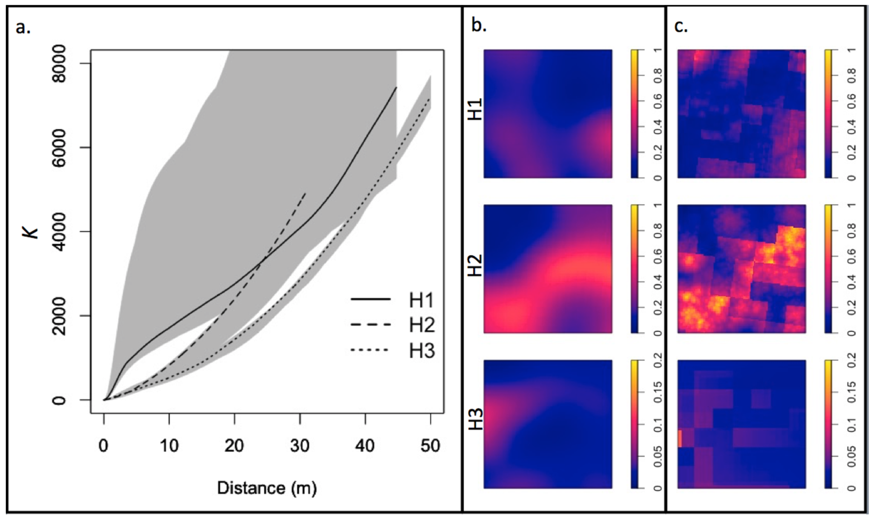 Forests 09 00045 g005