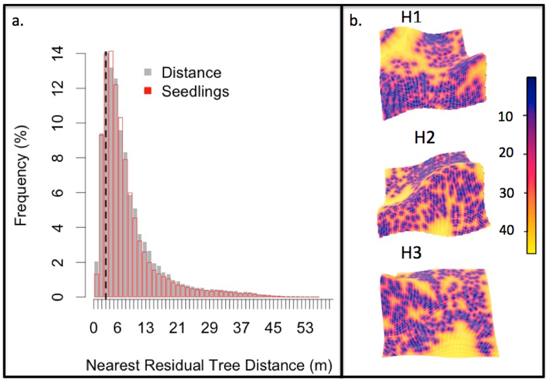 Forests 09 00045 g007