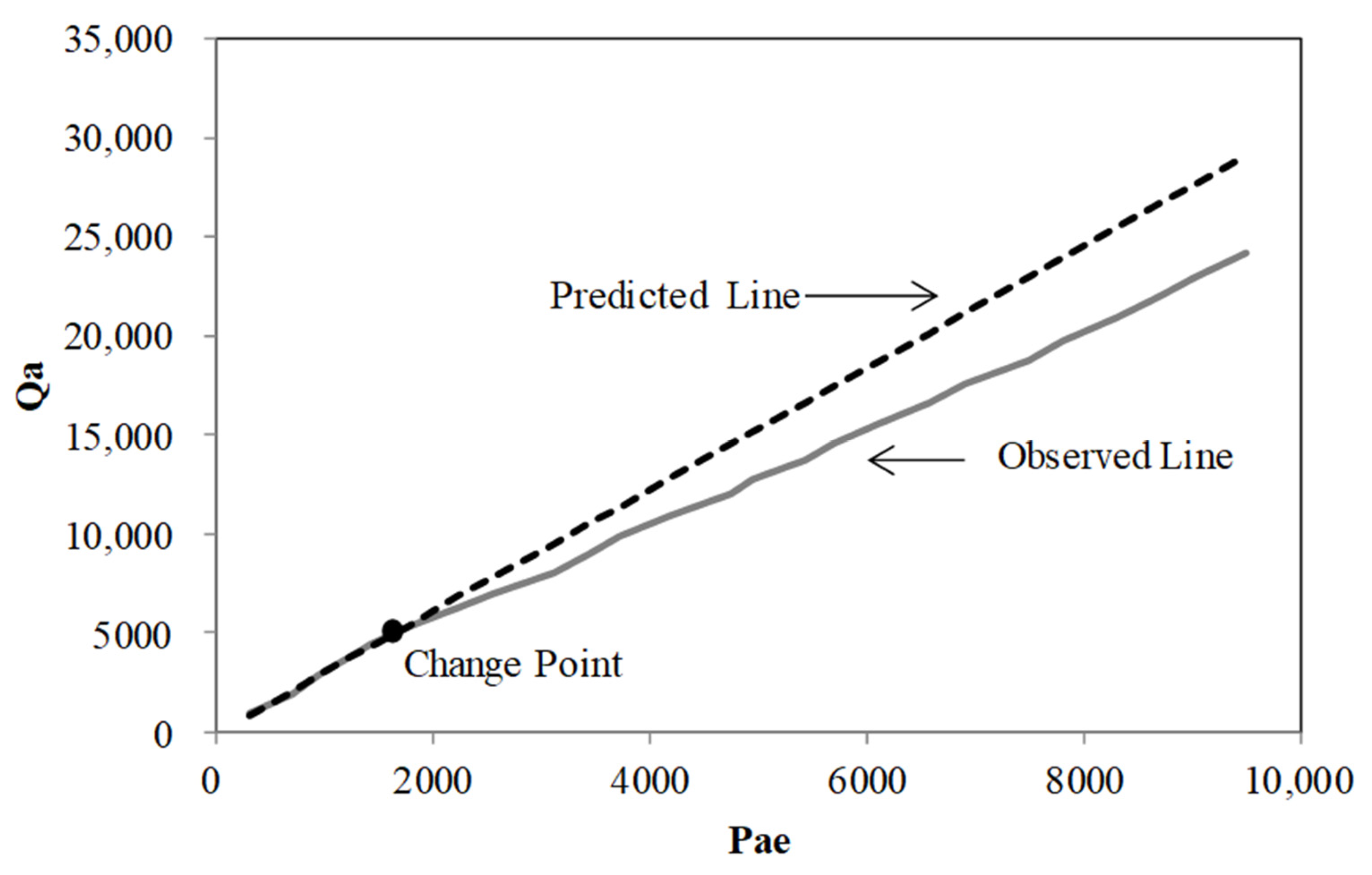Forests 09 00046 g003 Forests 09 00046 g003
