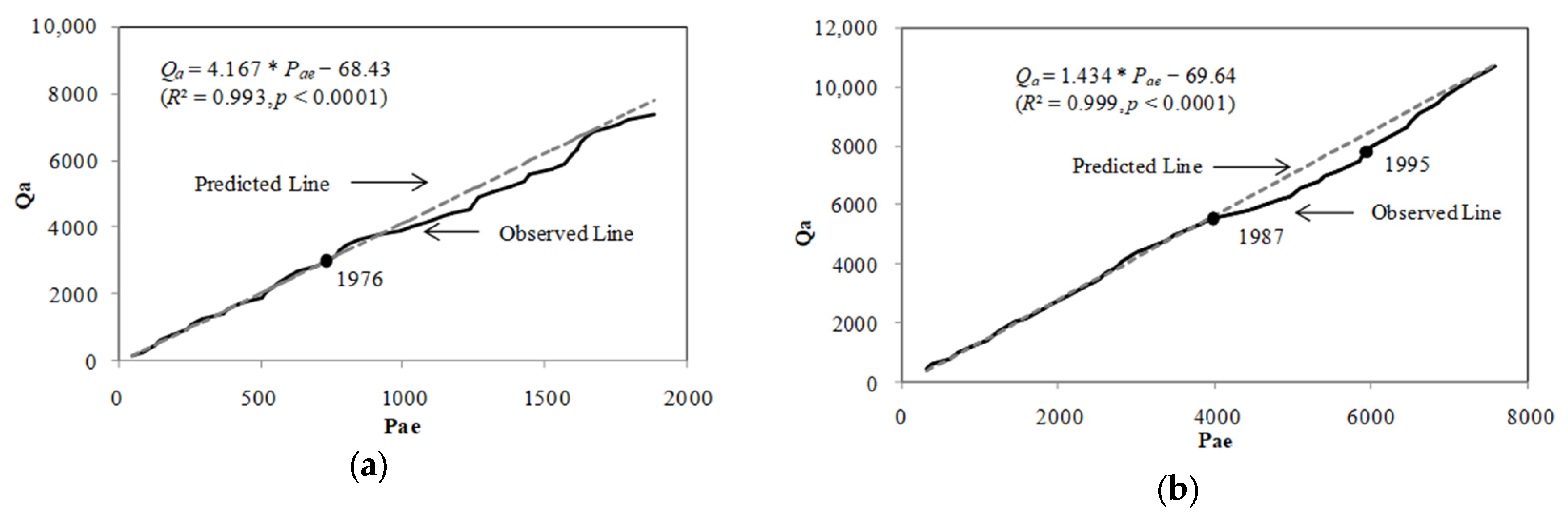 Forests 09 00046 g005 Forests 09 00046 g005
