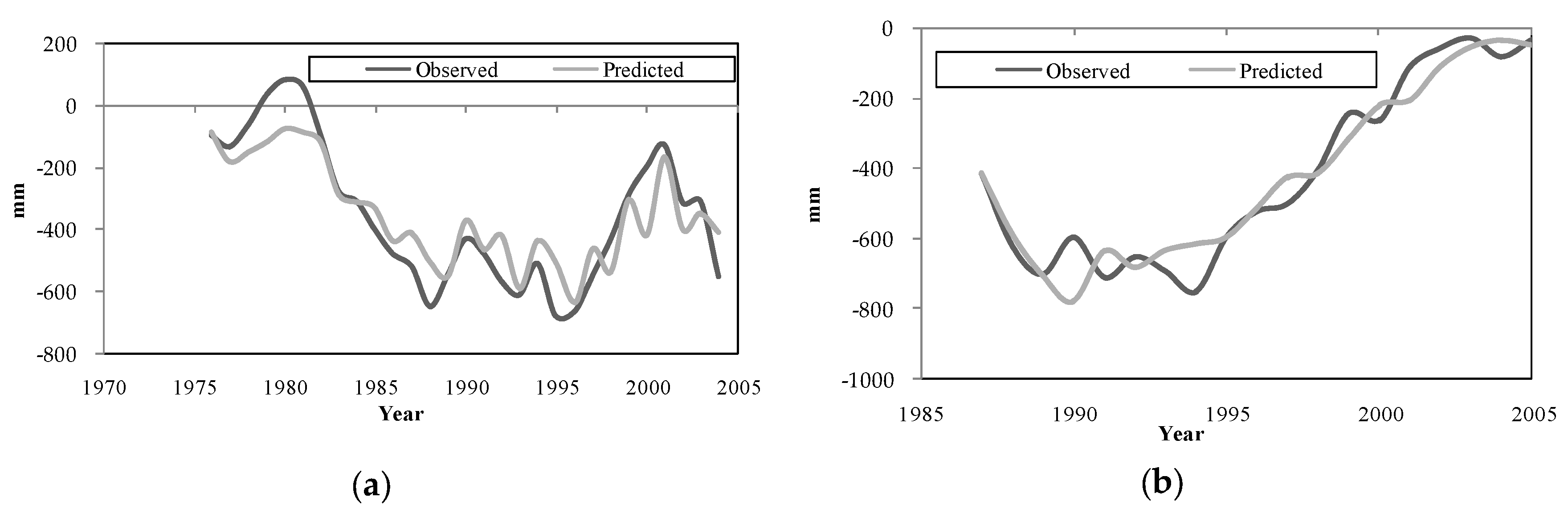 Forests 09 00046 g006 Forests 09 00046 g006