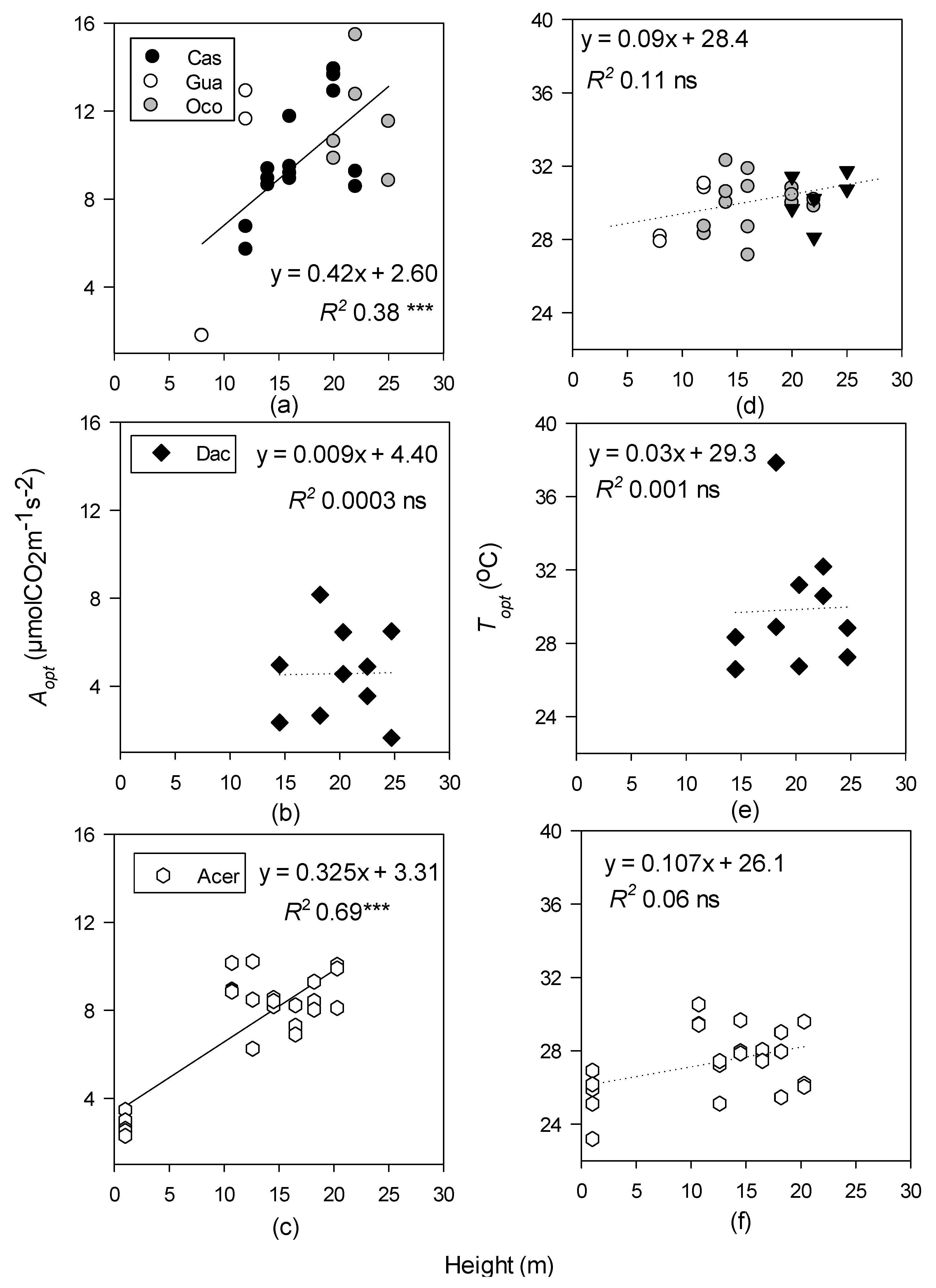Forests 09 00047 g002 Forests 09 00047 g002