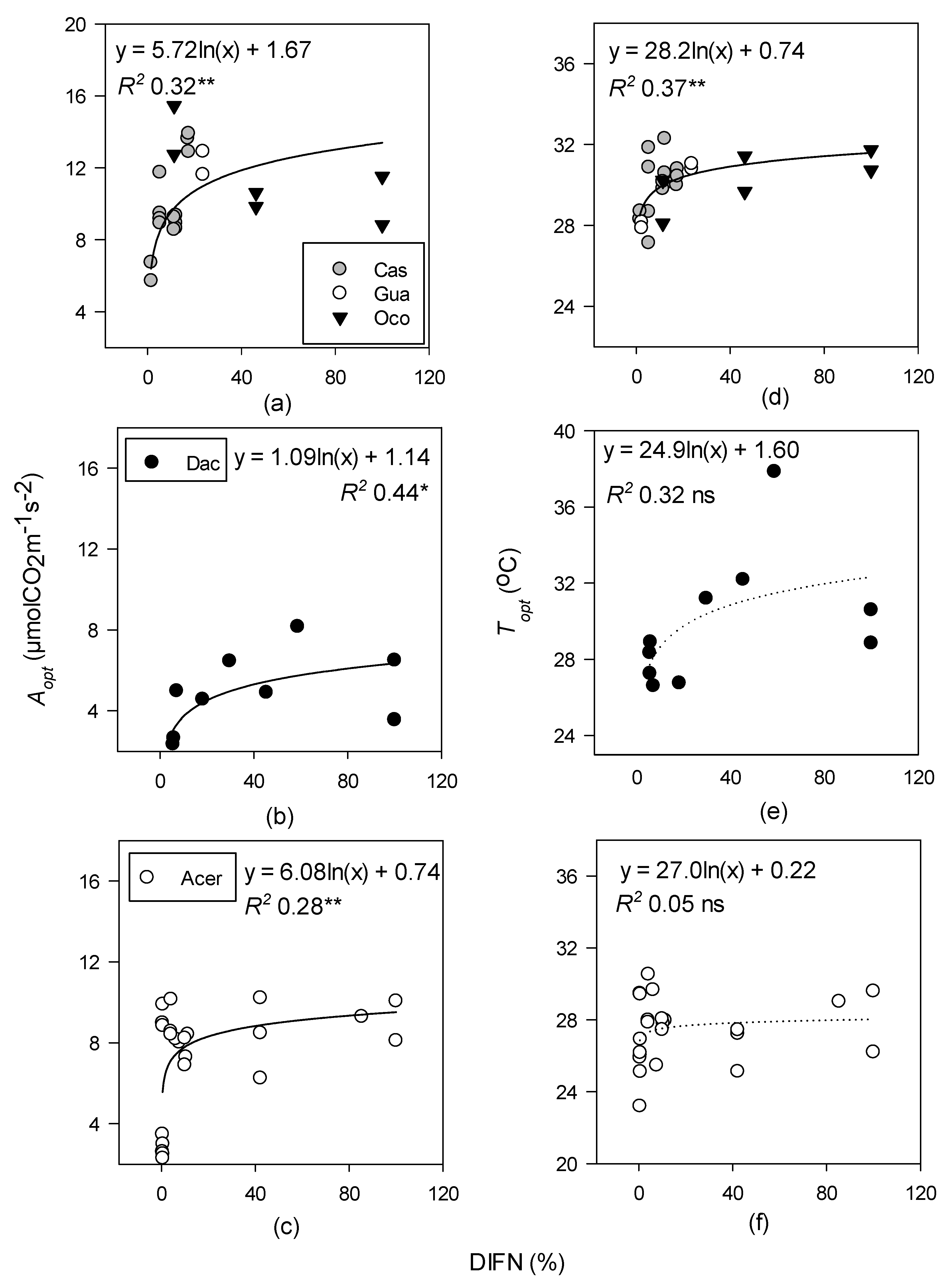 Forests 09 00047 g003 Forests 09 00047 g003
