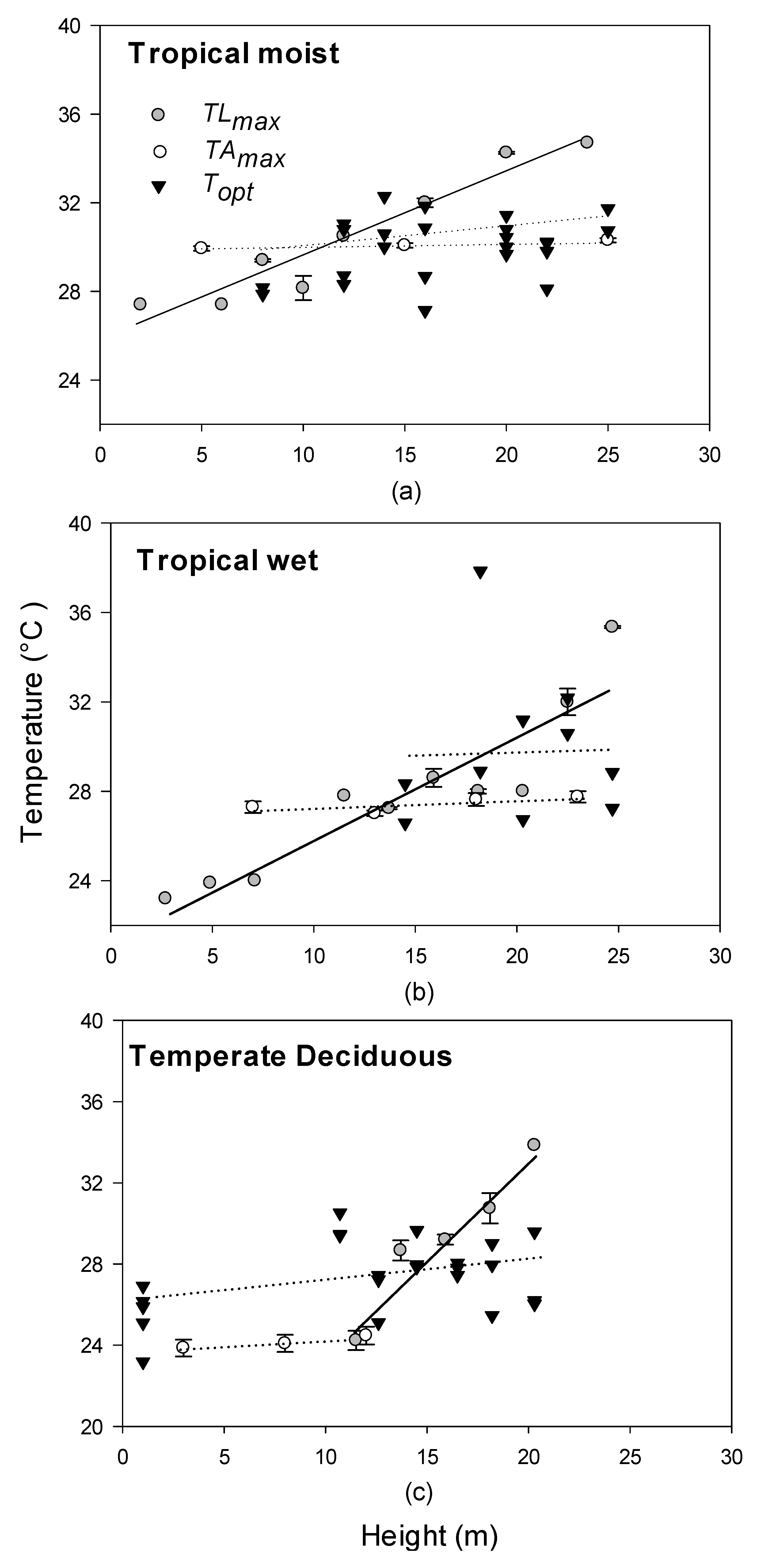 Forests 09 00047 g004 Forests 09 00047 g004