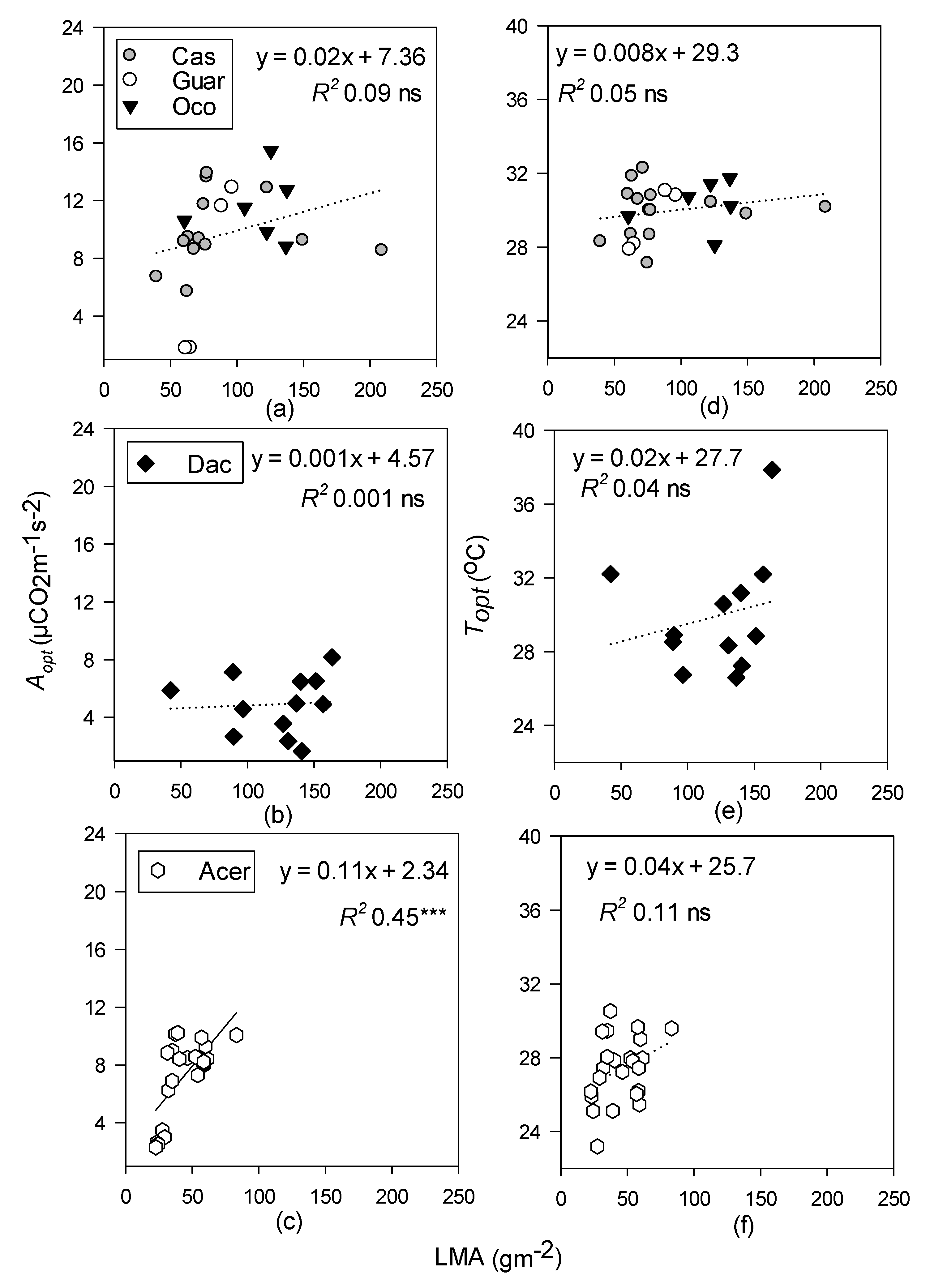 Forests 09 00047 g005 Forests 09 00047 g005