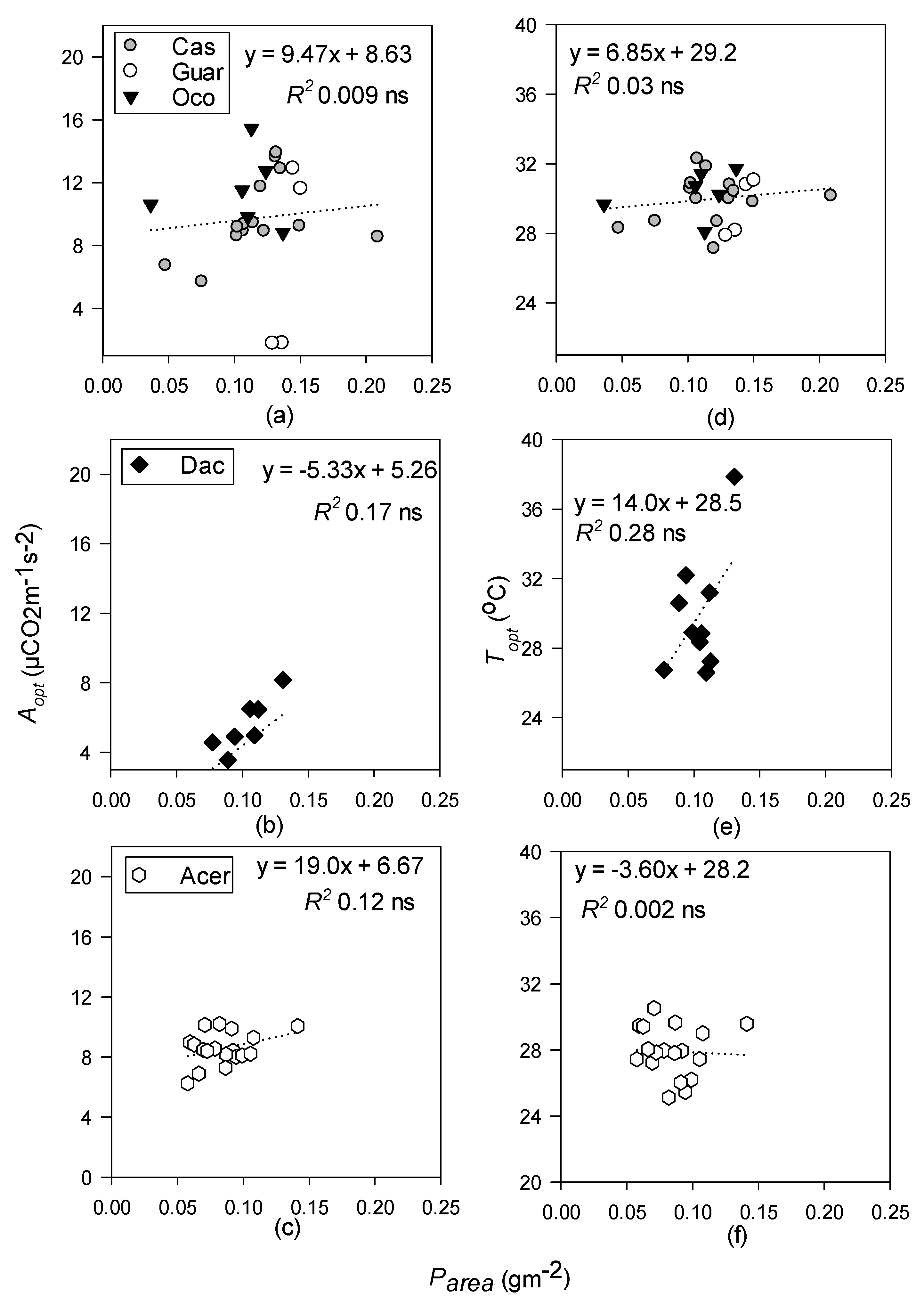 Forests 09 00047 g007 Forests 09 00047 g007