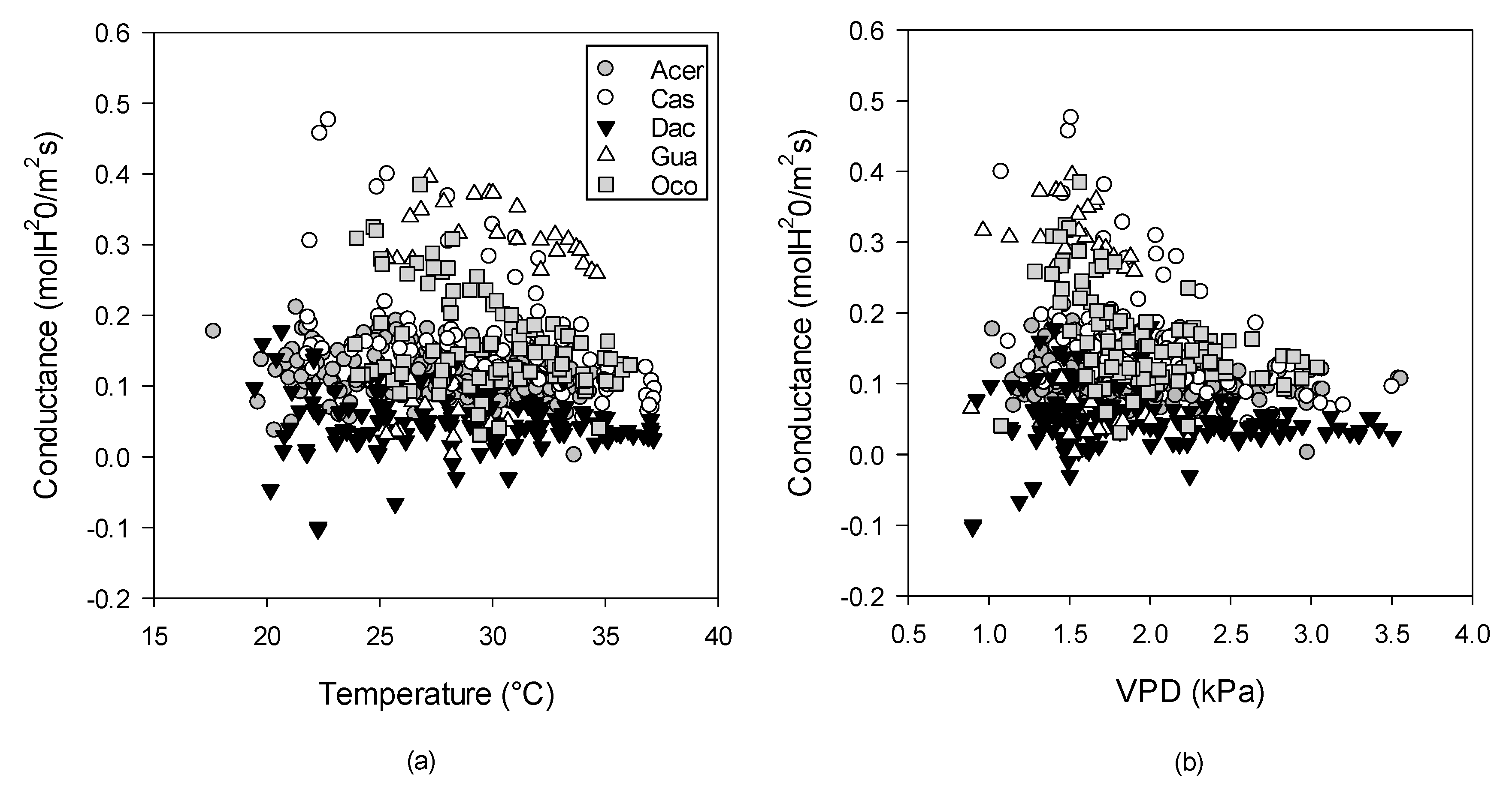 Forests 09 00047 g008 Forests 09 00047 g008