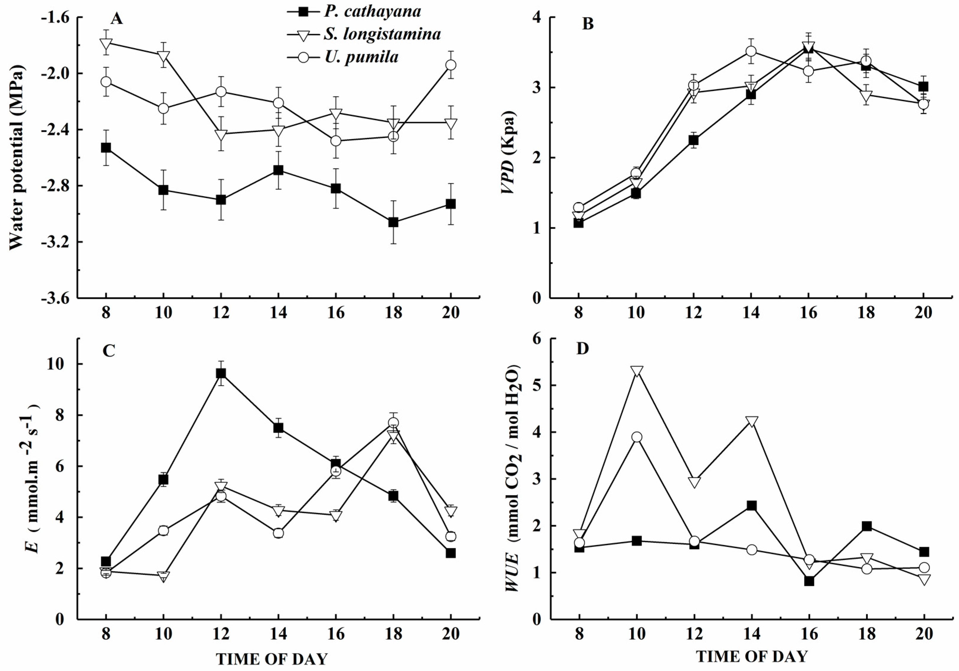 Forests 09 00048 g002 550