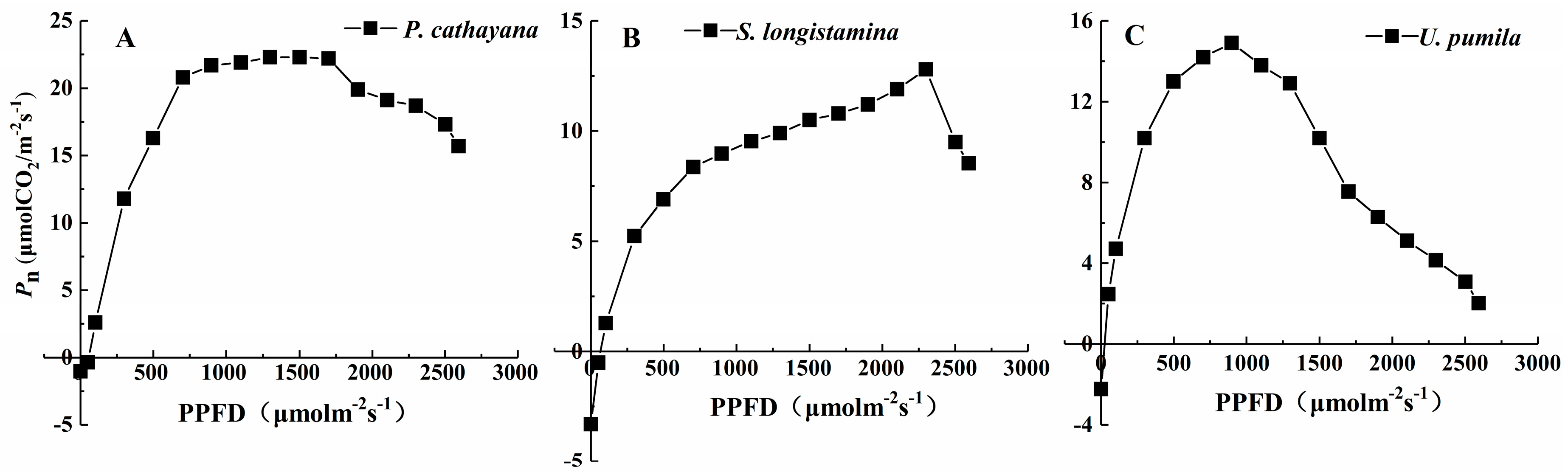 Forests 09 00048 g004 550