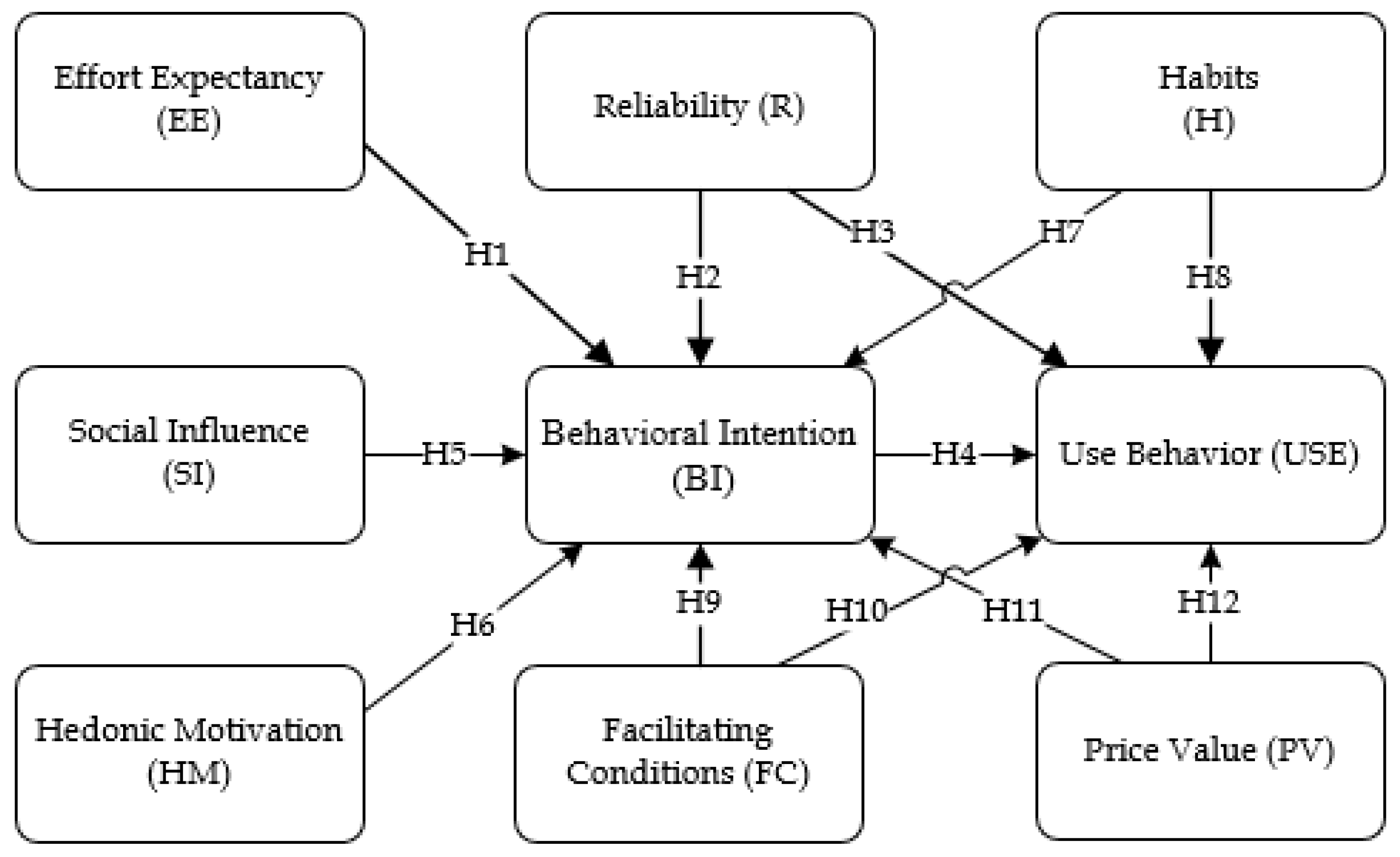 Forests 09 00051 g003 550