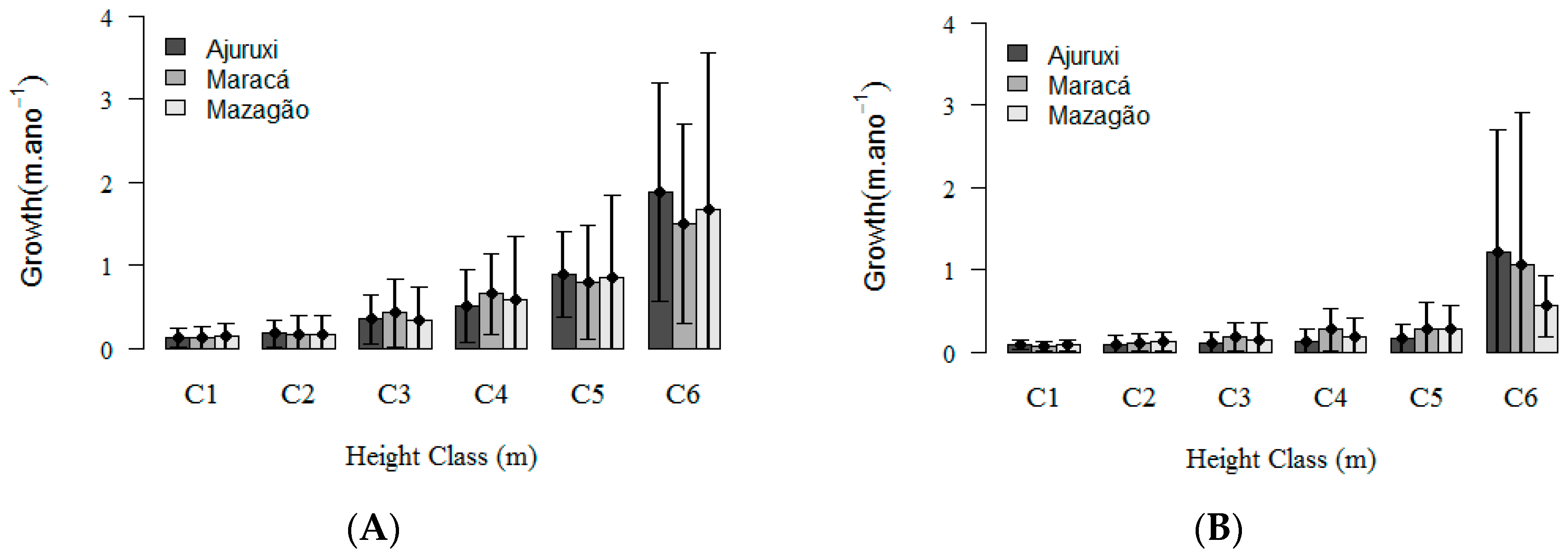 Forests 09 00054 g002 550