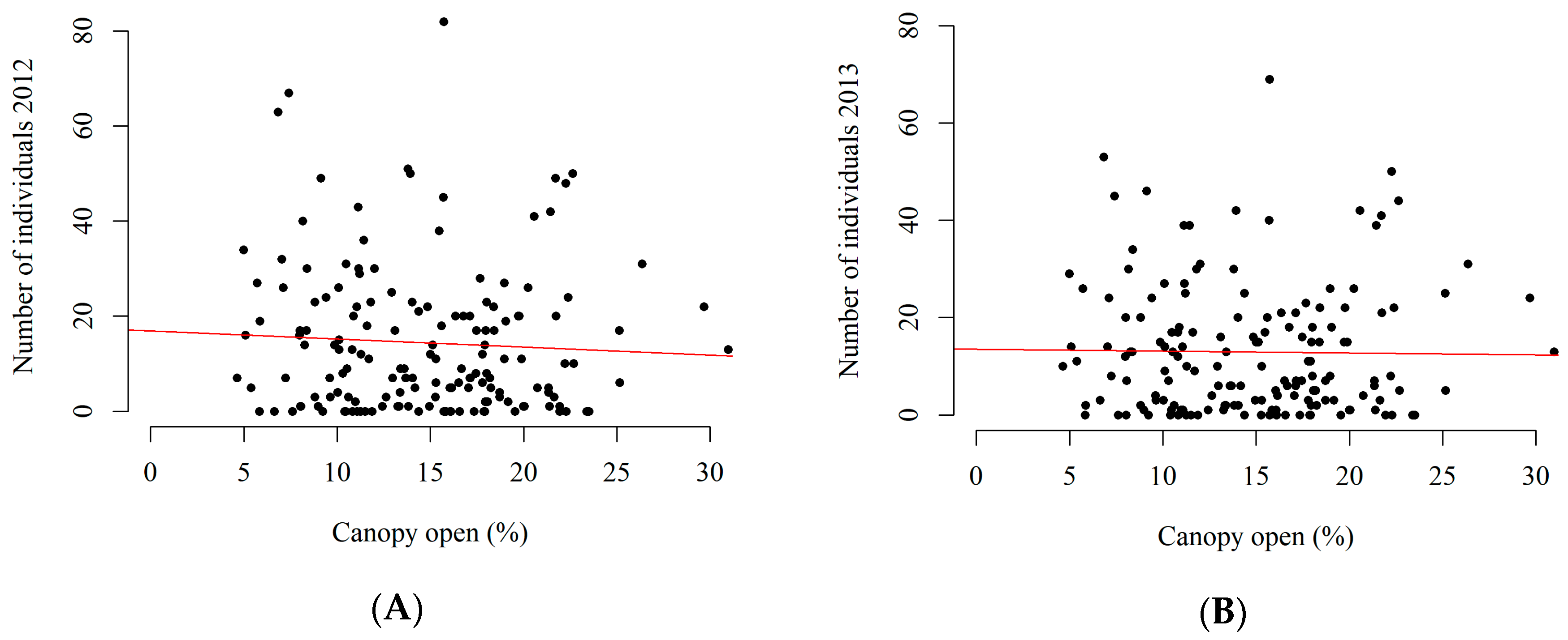 Forests 09 00054 g003 550