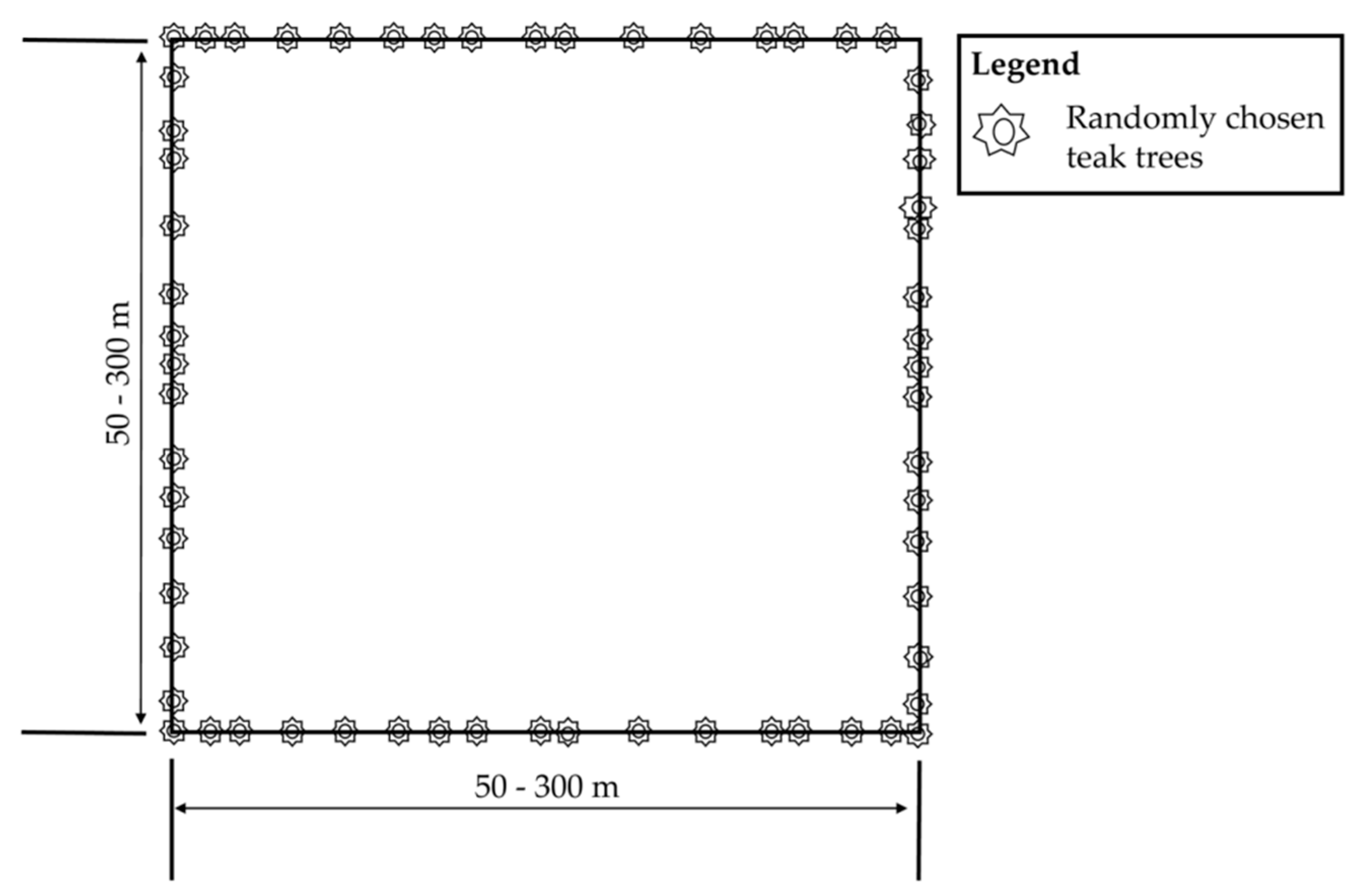 Forests 09 00055 g002 550
