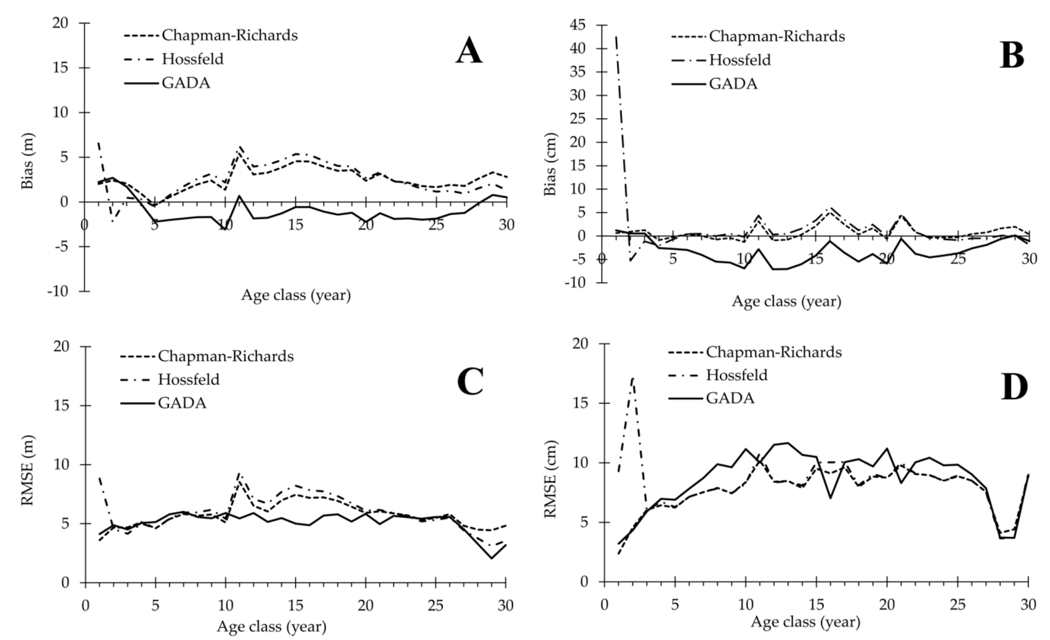Forests 09 00055 g003 550