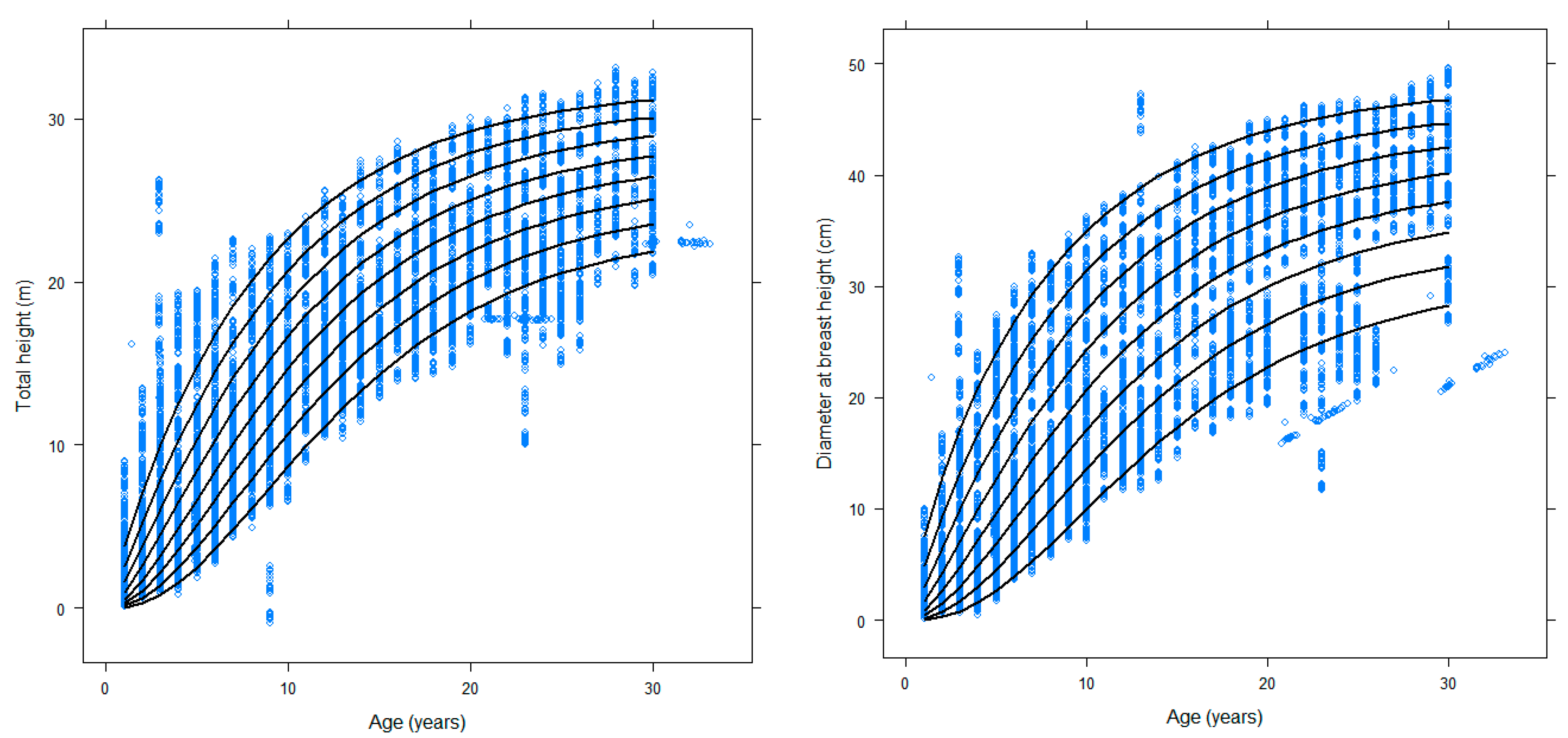 Forests 09 00055 g004 550