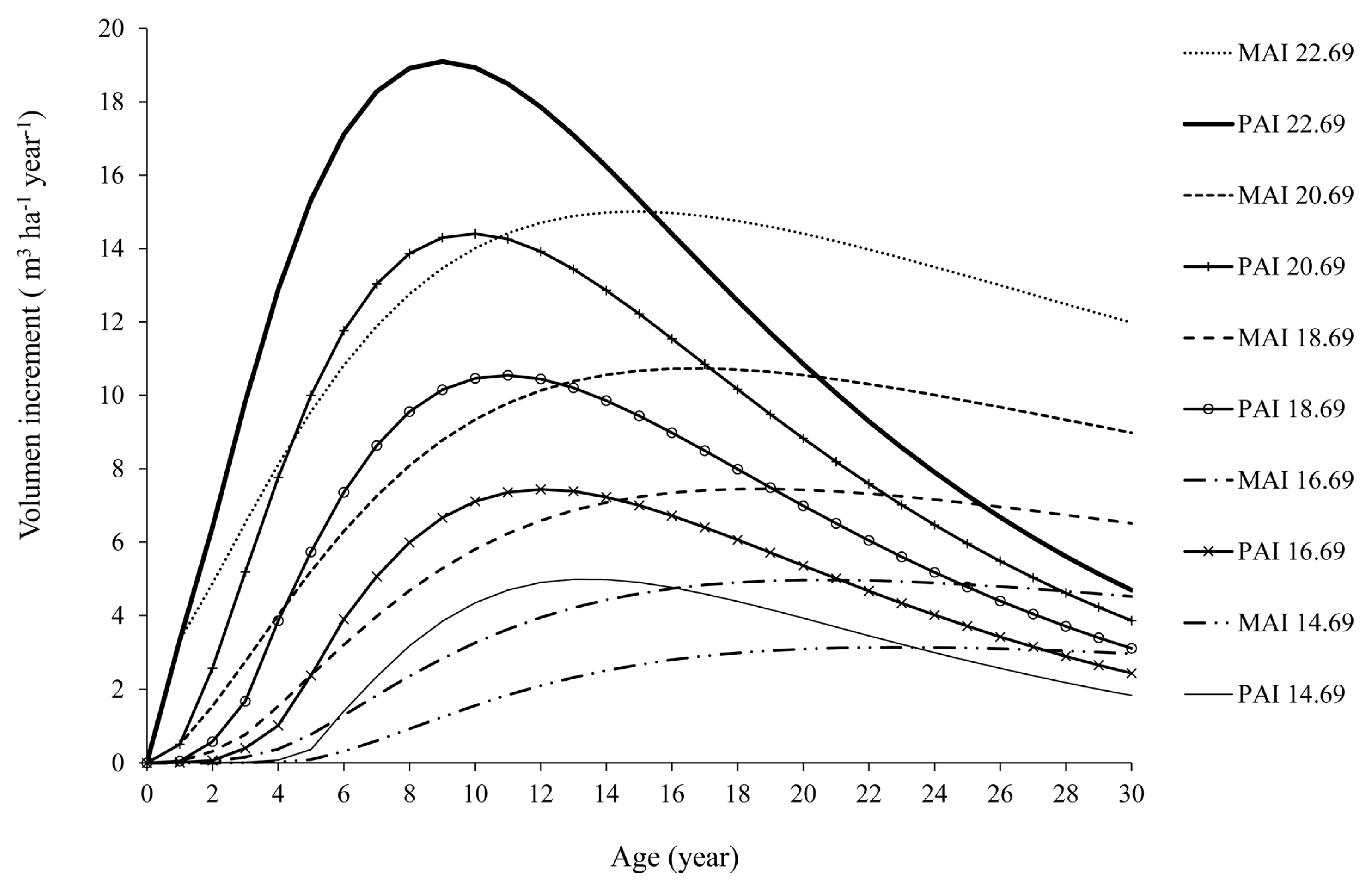 Forests 09 00055 g005 550