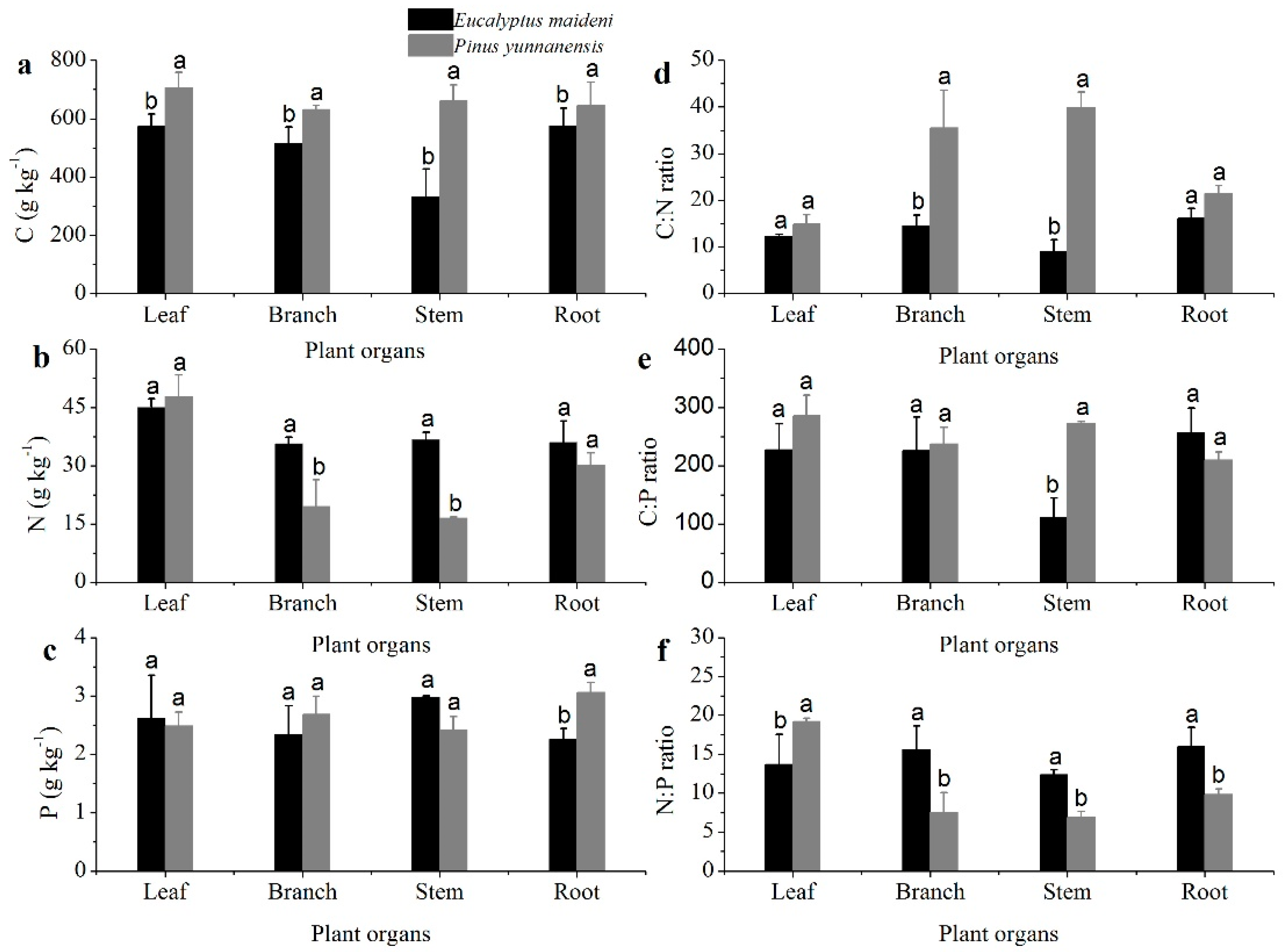 Forests 09 00056 g002