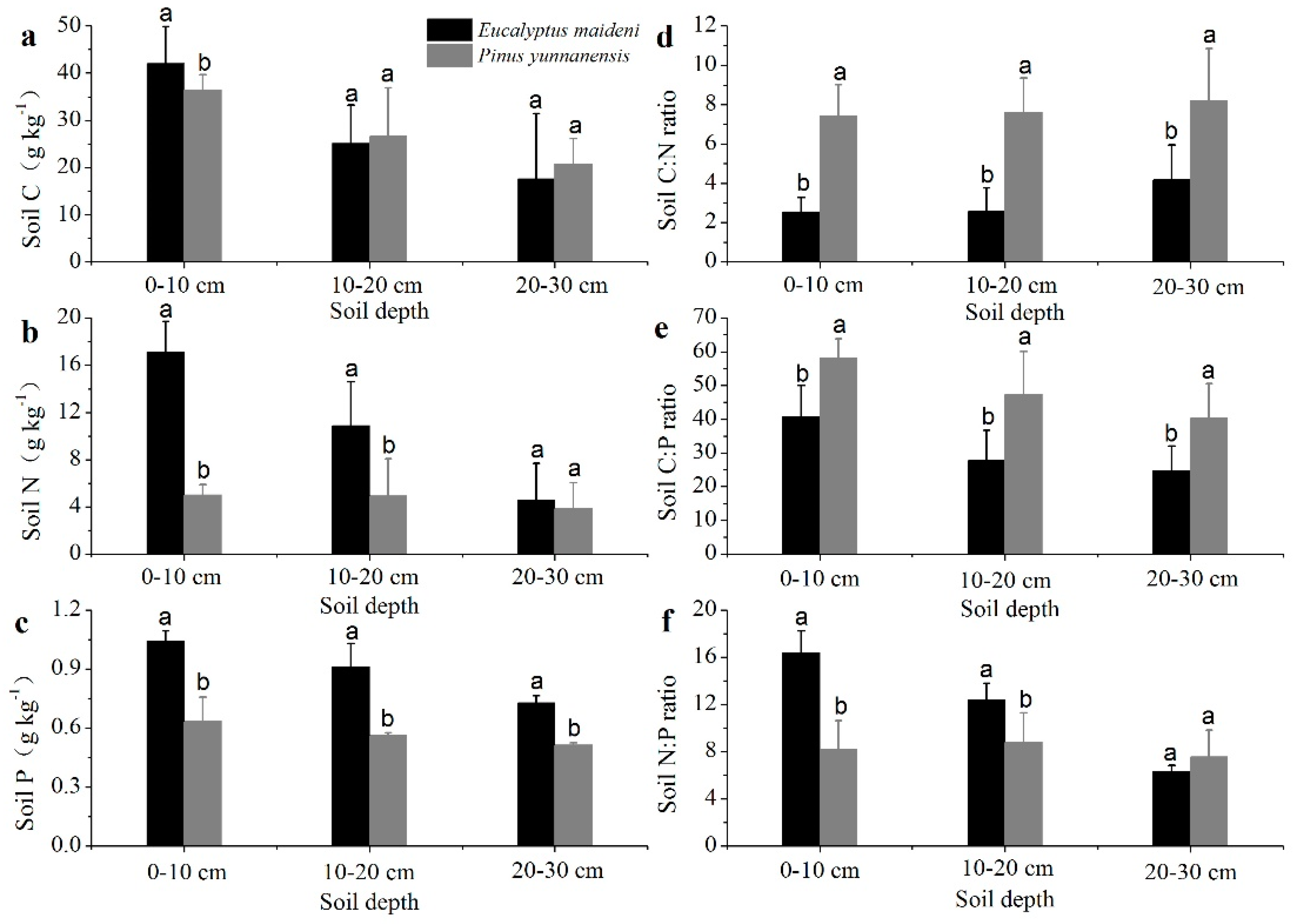 Forests 09 00056 g003