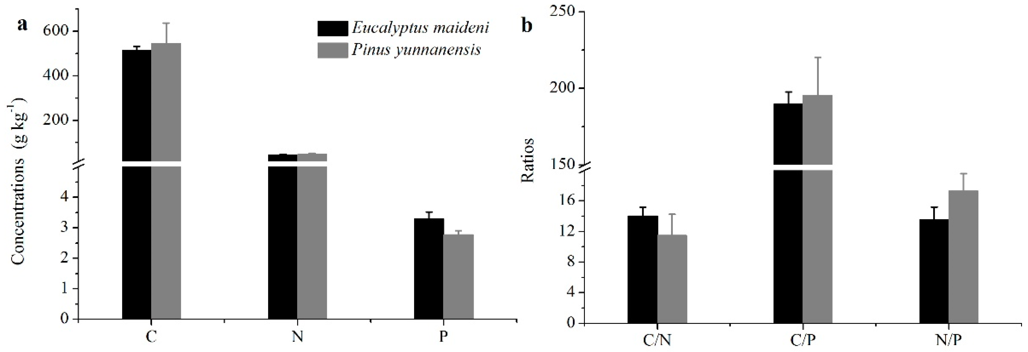 Forests 09 00056 g006