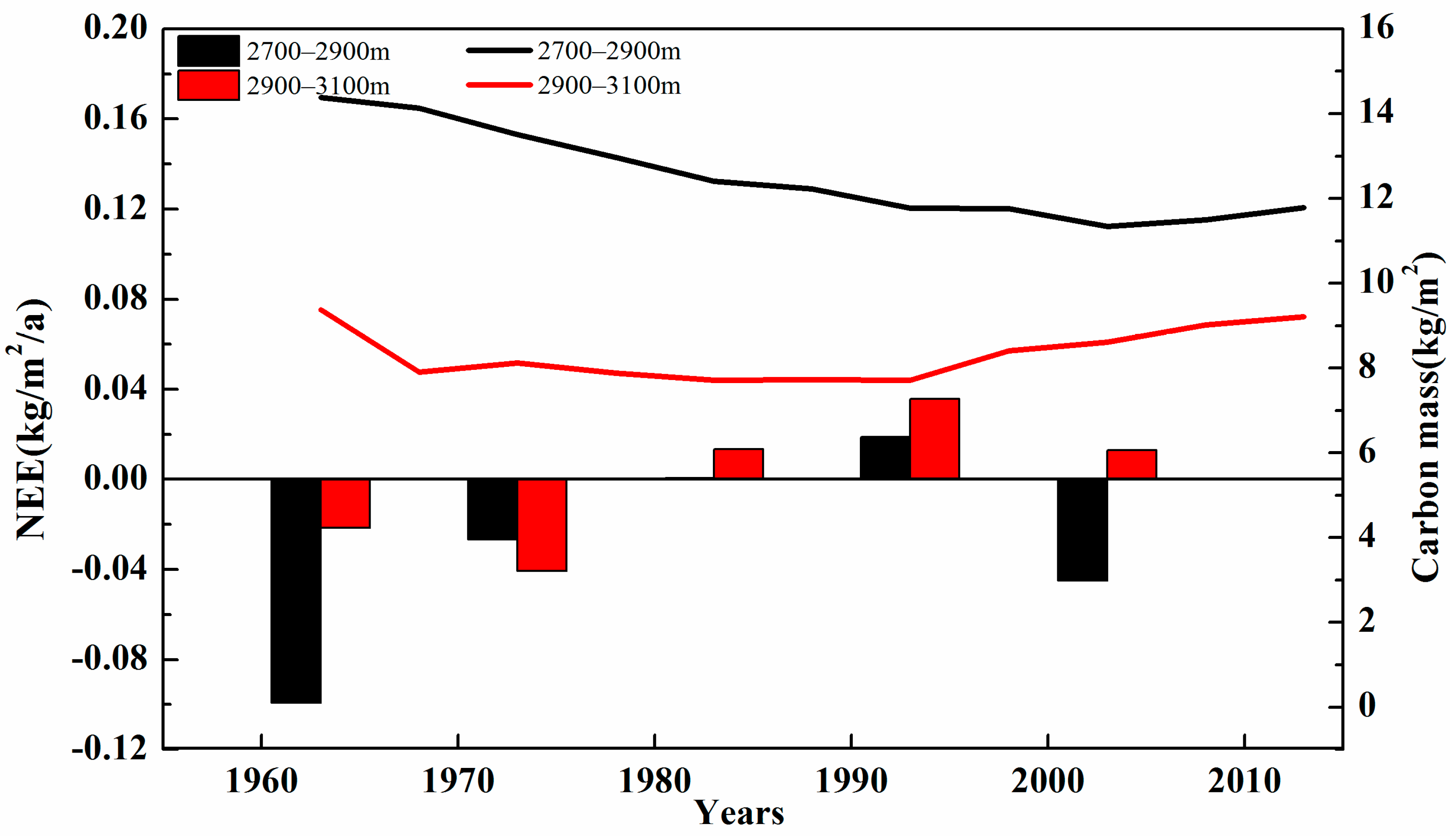 Forests 09 00057 g003 Forests 09 00057 g003