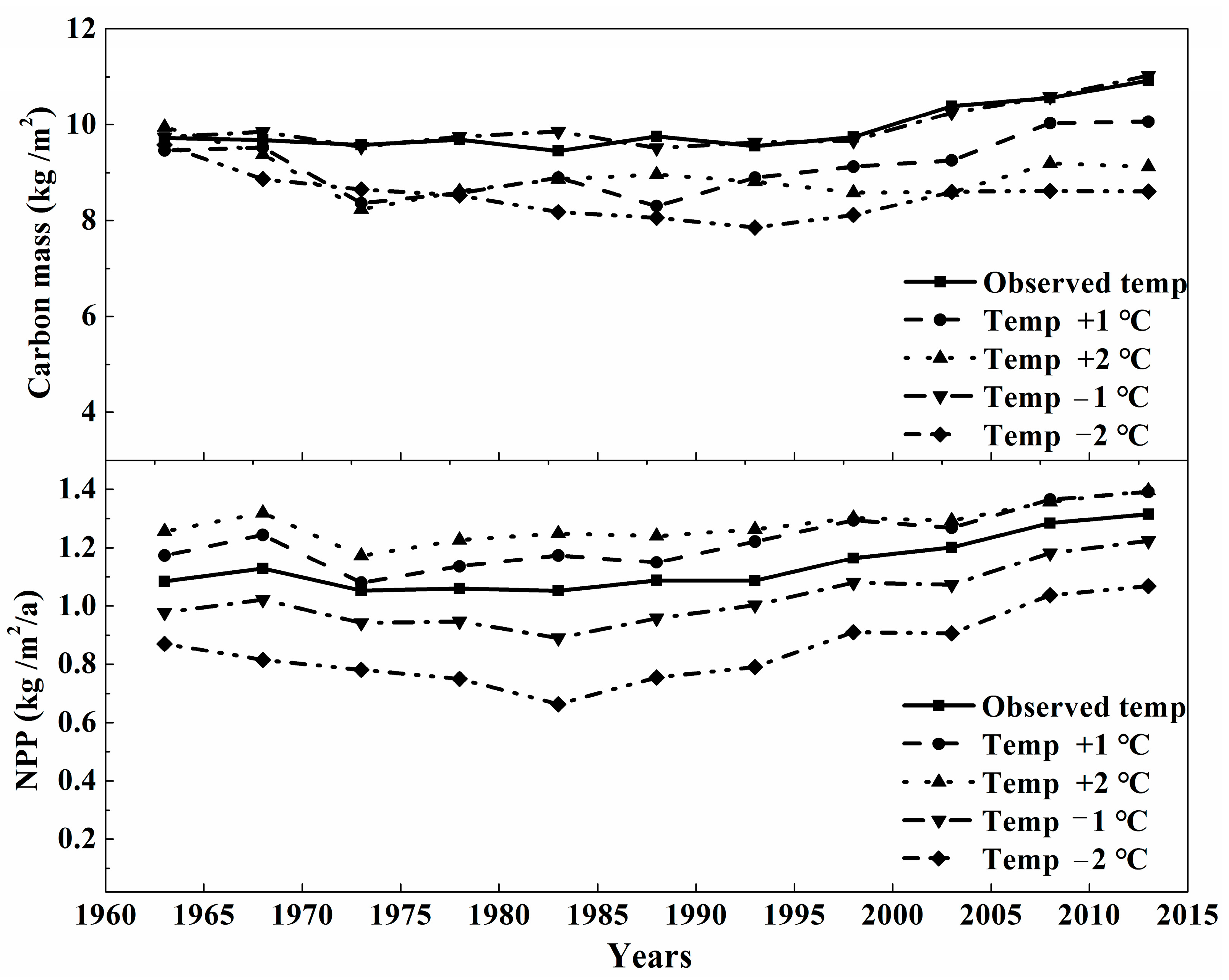 Forests 09 00057 g004 Forests 09 00057 g004