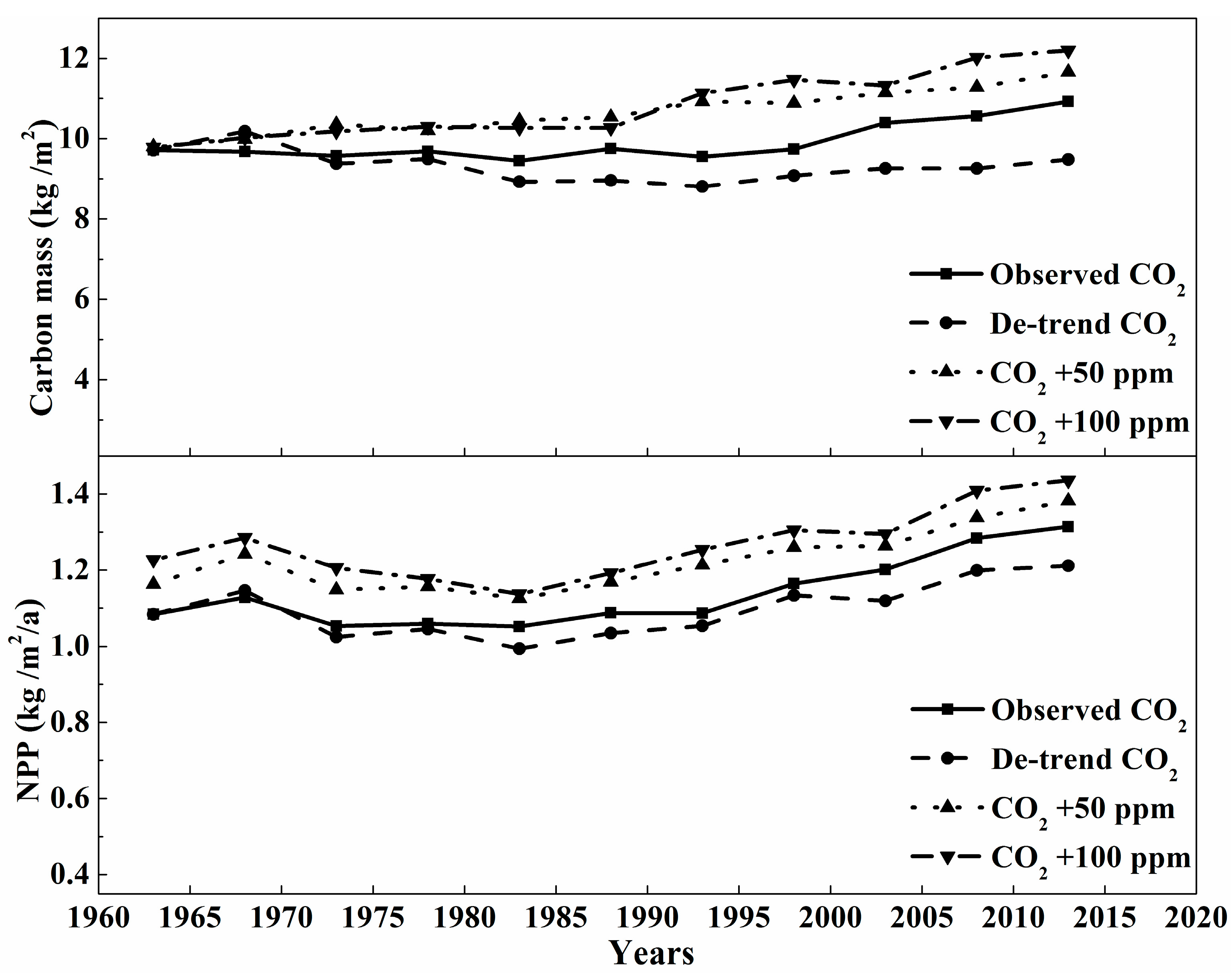 Forests 09 00057 g006 Forests 09 00057 g006