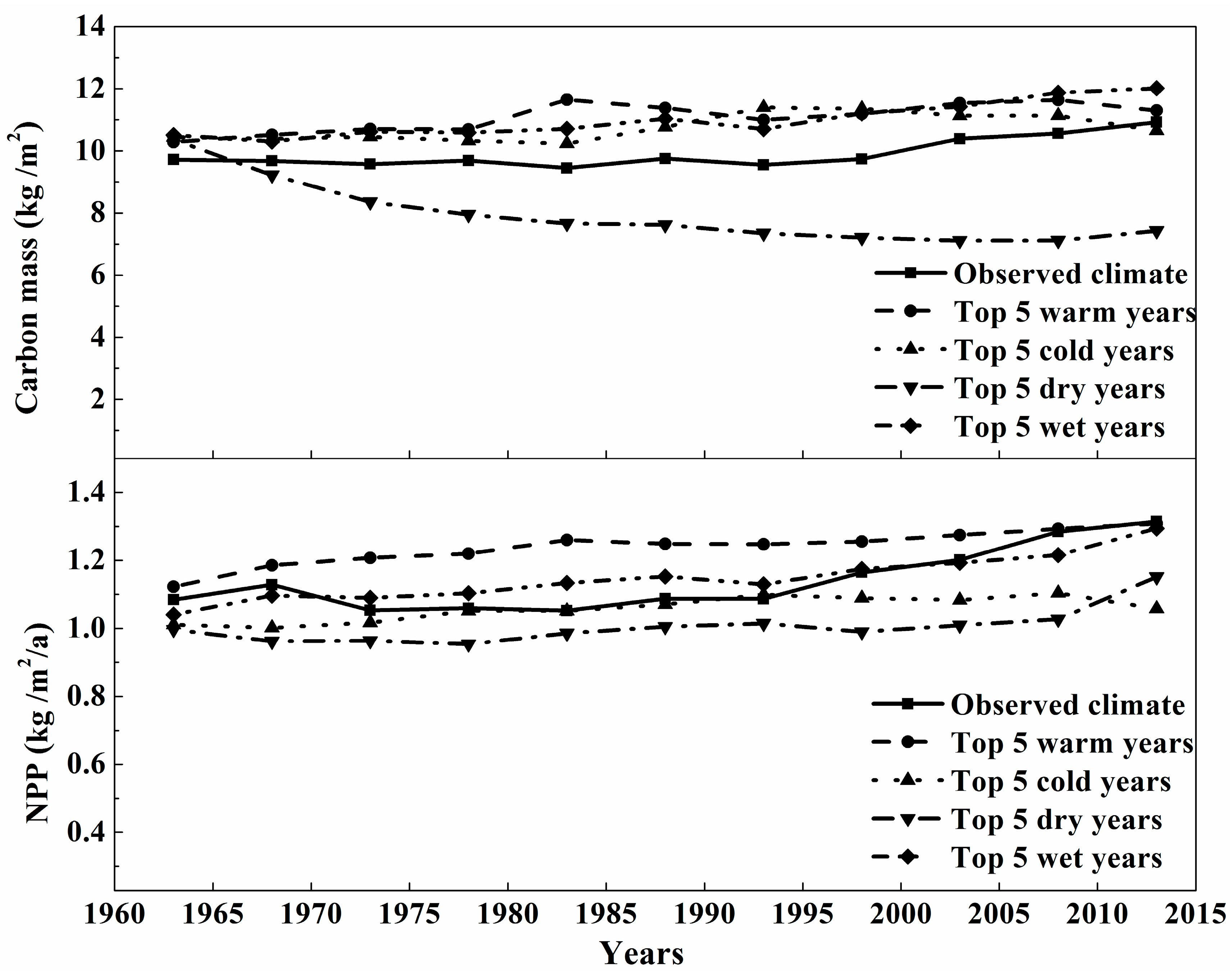 Forests 09 00057 g007 Forests 09 00057 g007