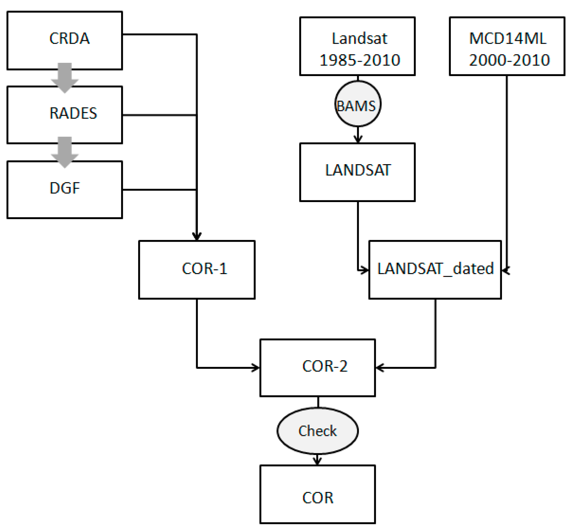 Forests 09 00059 g002 Forests 09 00059 g002