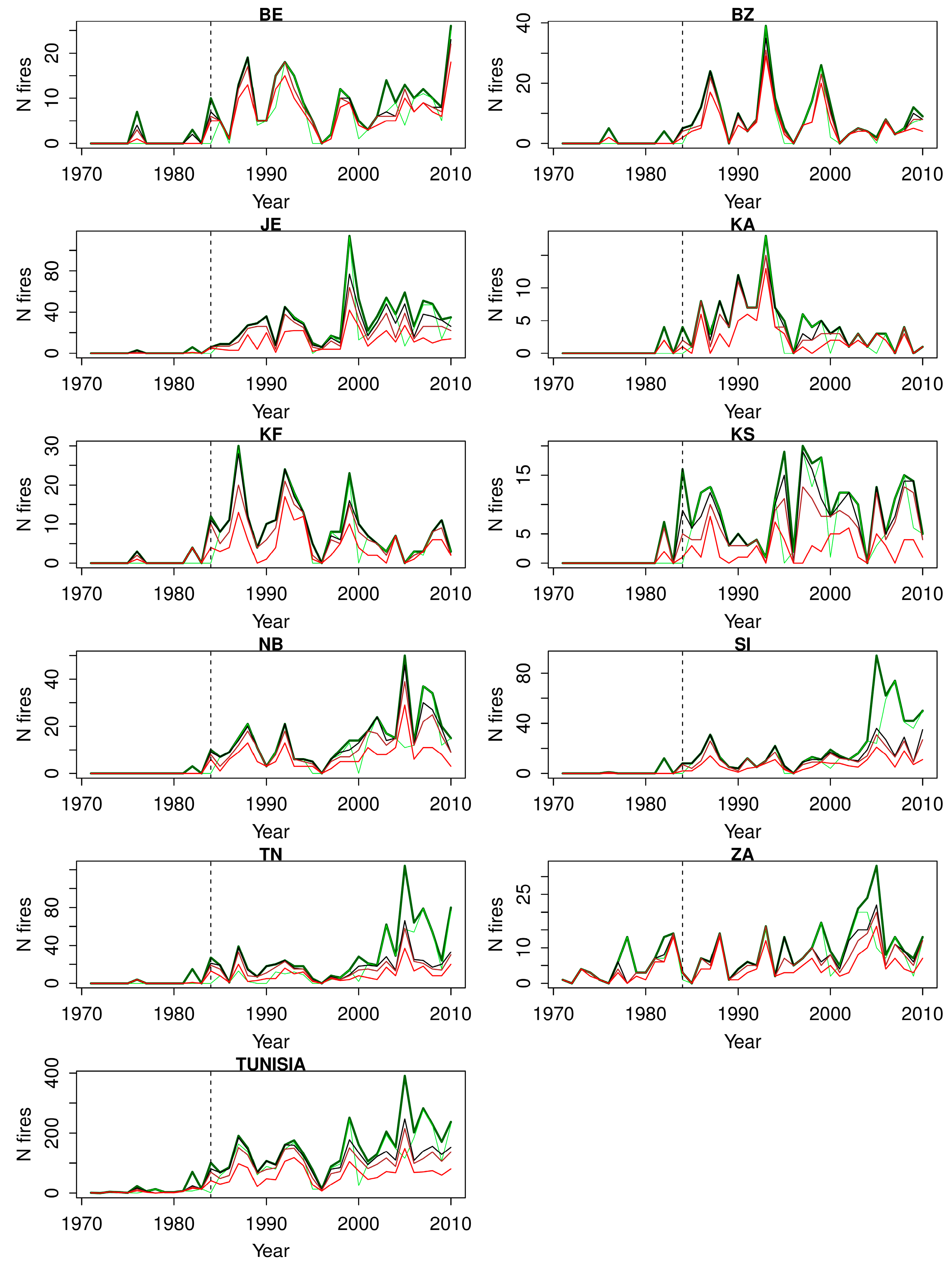 Forests 09 00059 g003 Forests 09 00059 g003
