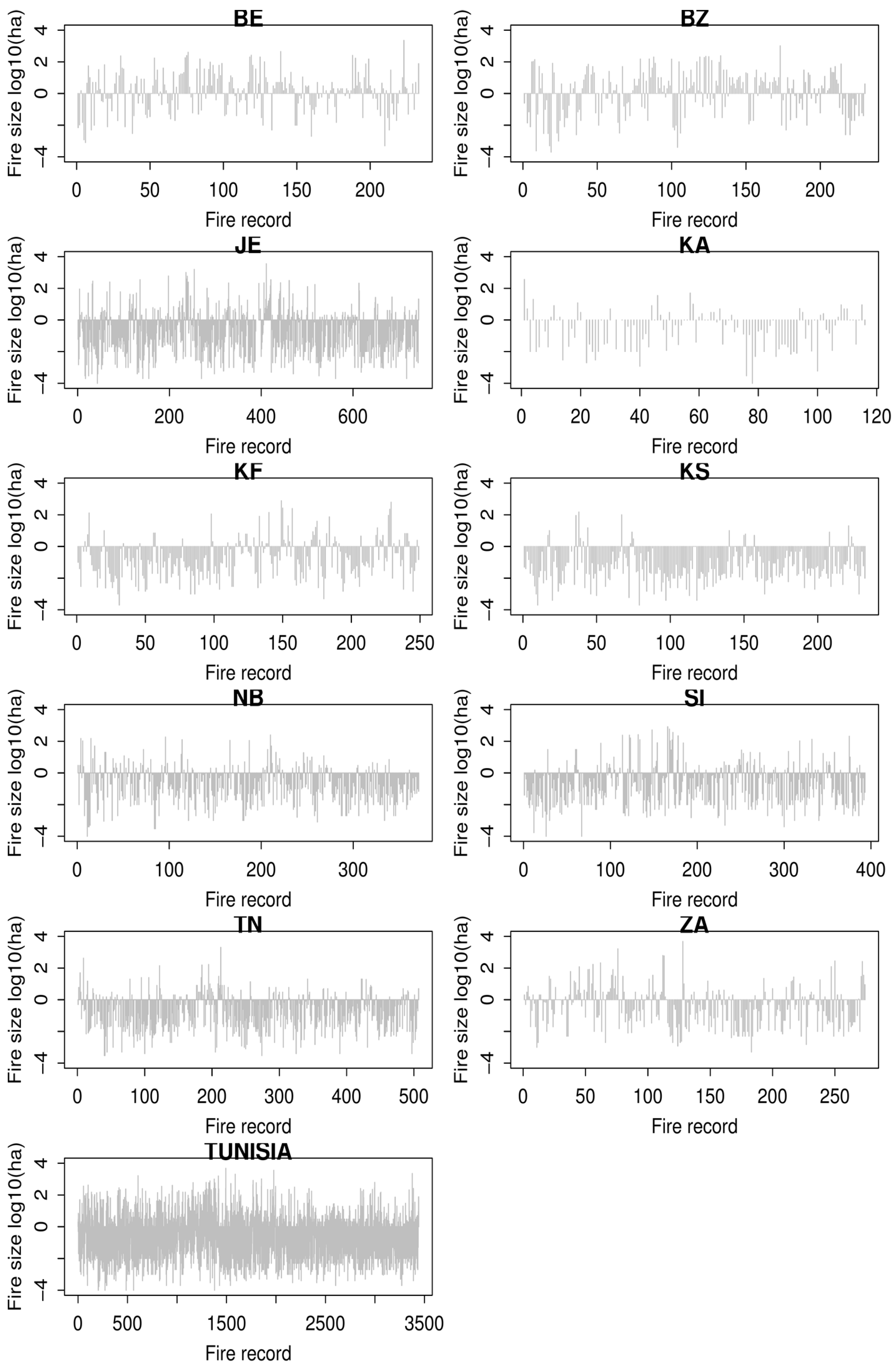 Forests 09 00059 g004 Forests 09 00059 g004
