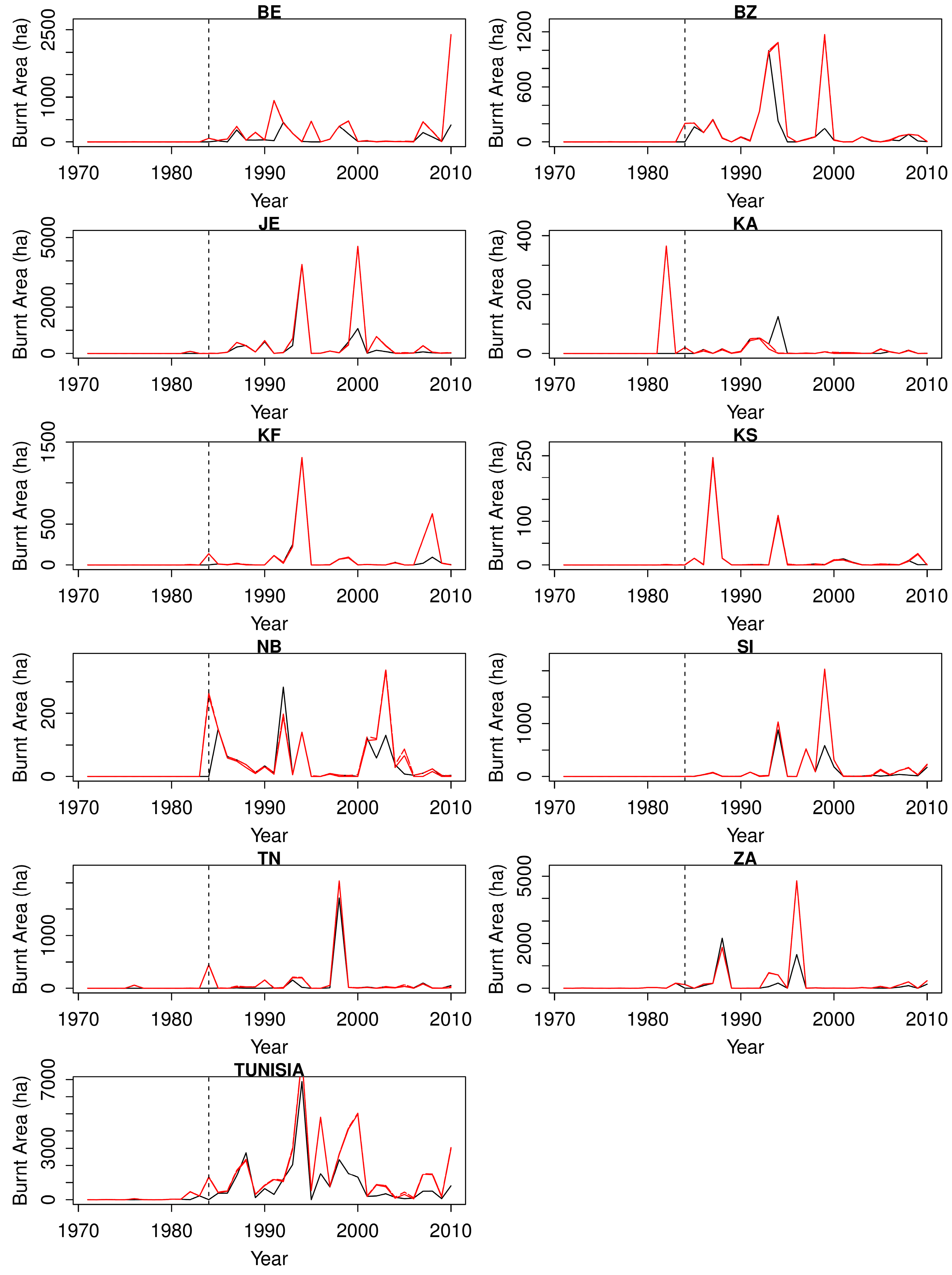 Forests 09 00059 g009 Forests 09 00059 g009