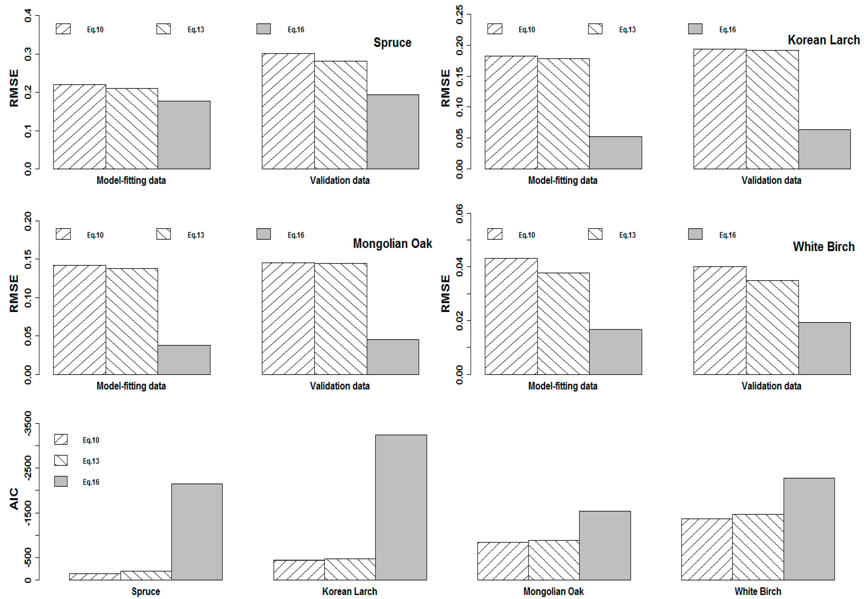 Forests 09 00063 g002 Forests 09 00063 g002